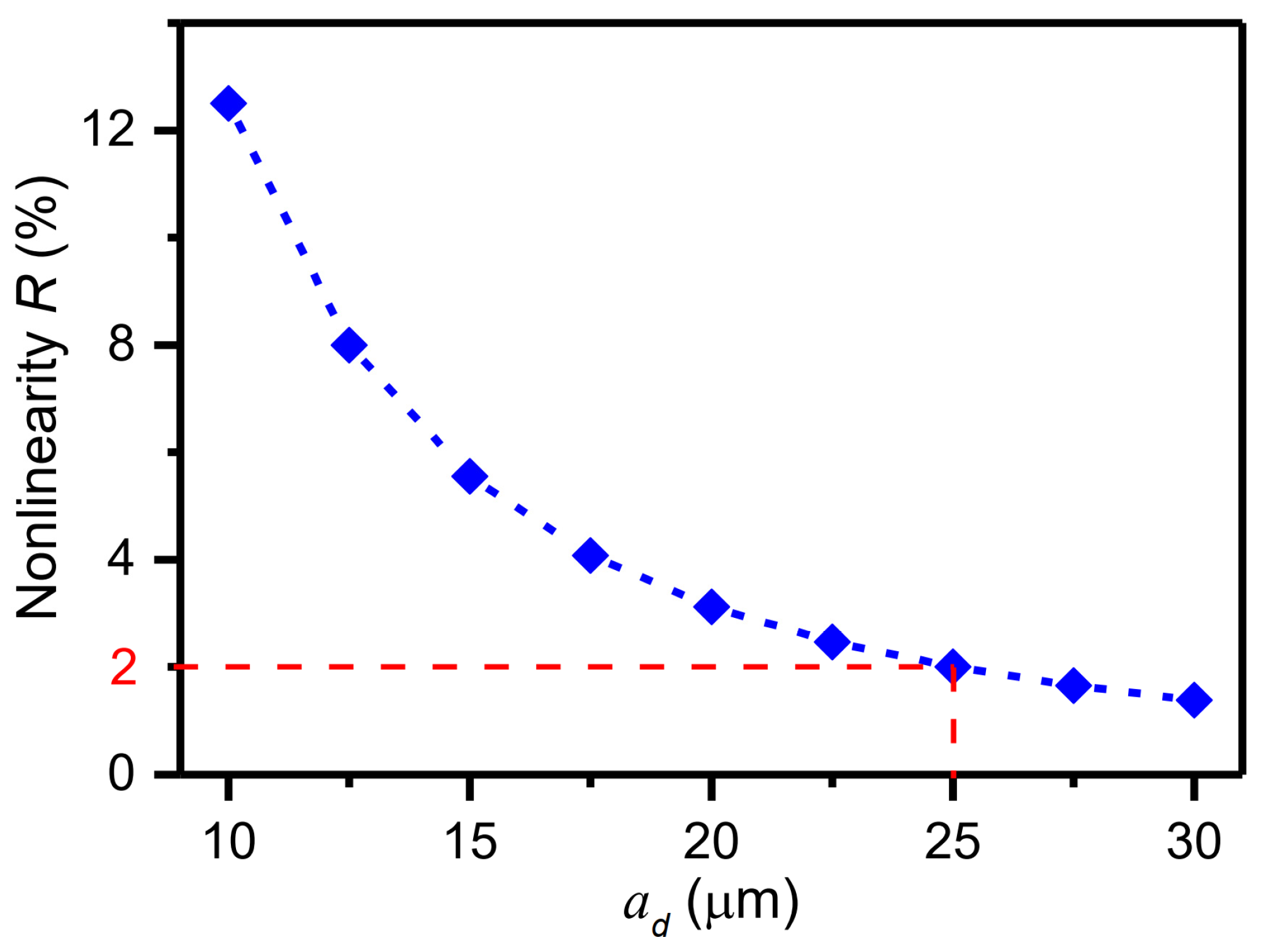Micromachines 15 00635 g006