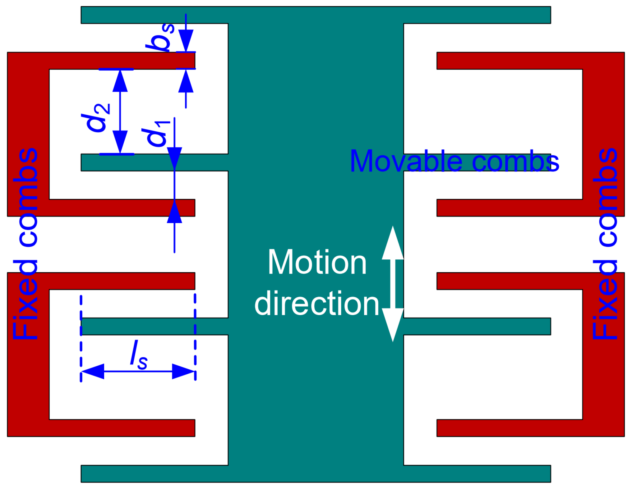Micromachines 15 00635 g007