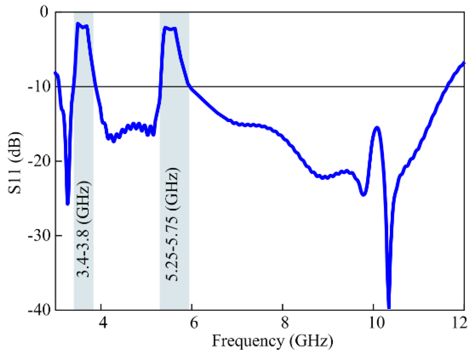 Micromachines 15 00638 g006