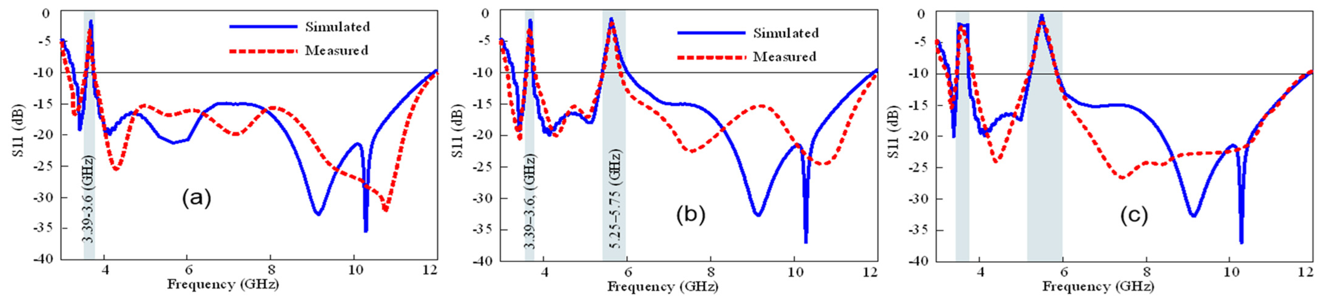 Micromachines 15 00638 g019