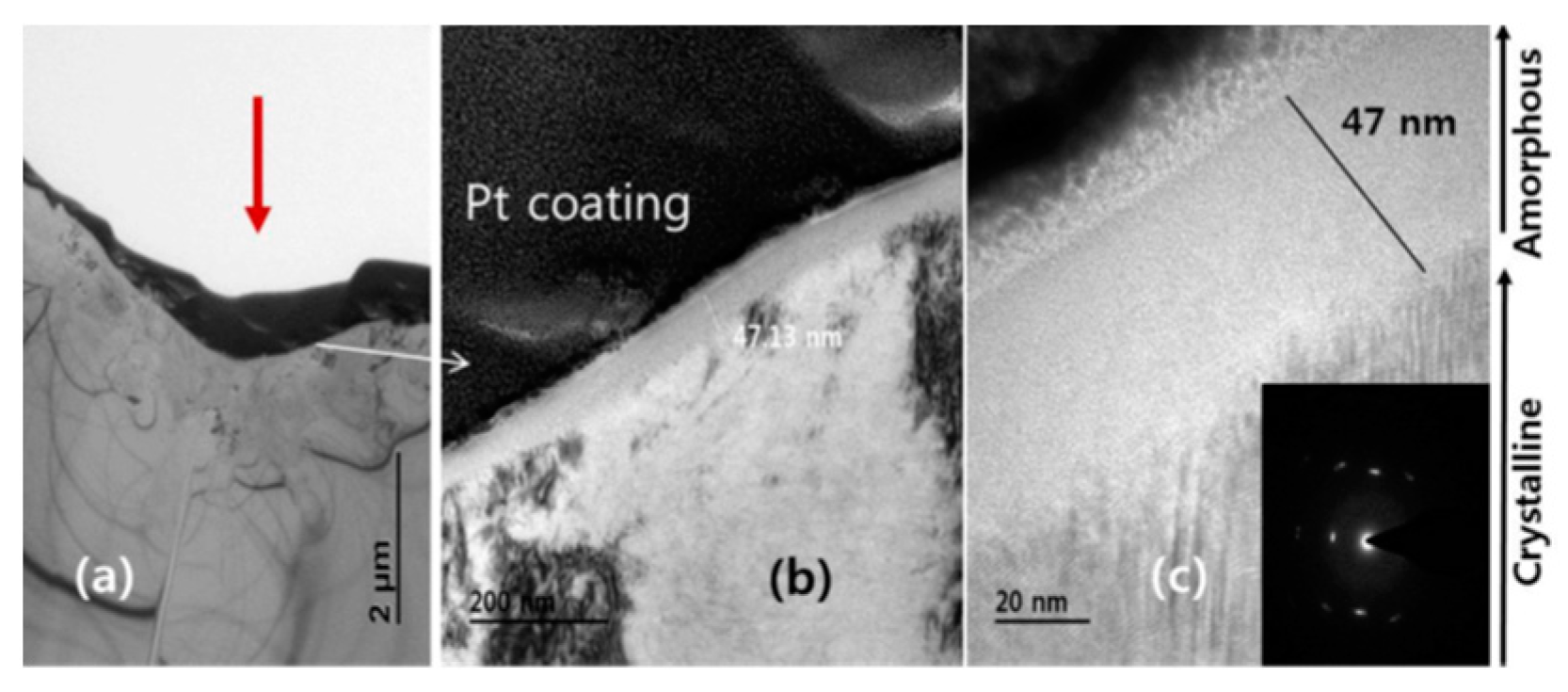 Micromachines 15 00639 g003