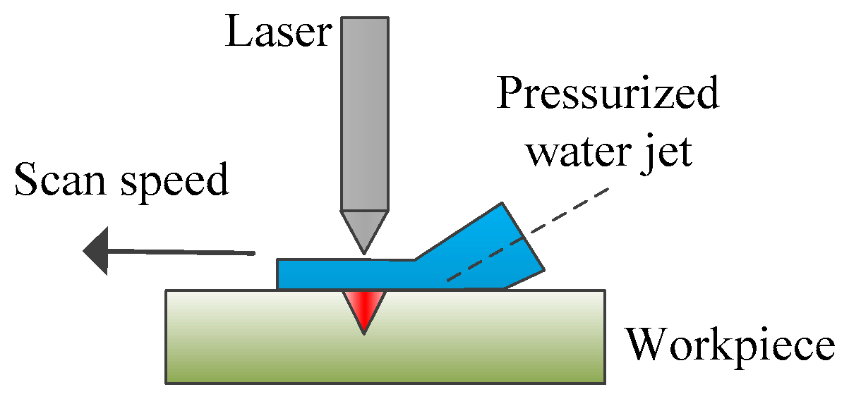 Micromachines 15 00639 g007