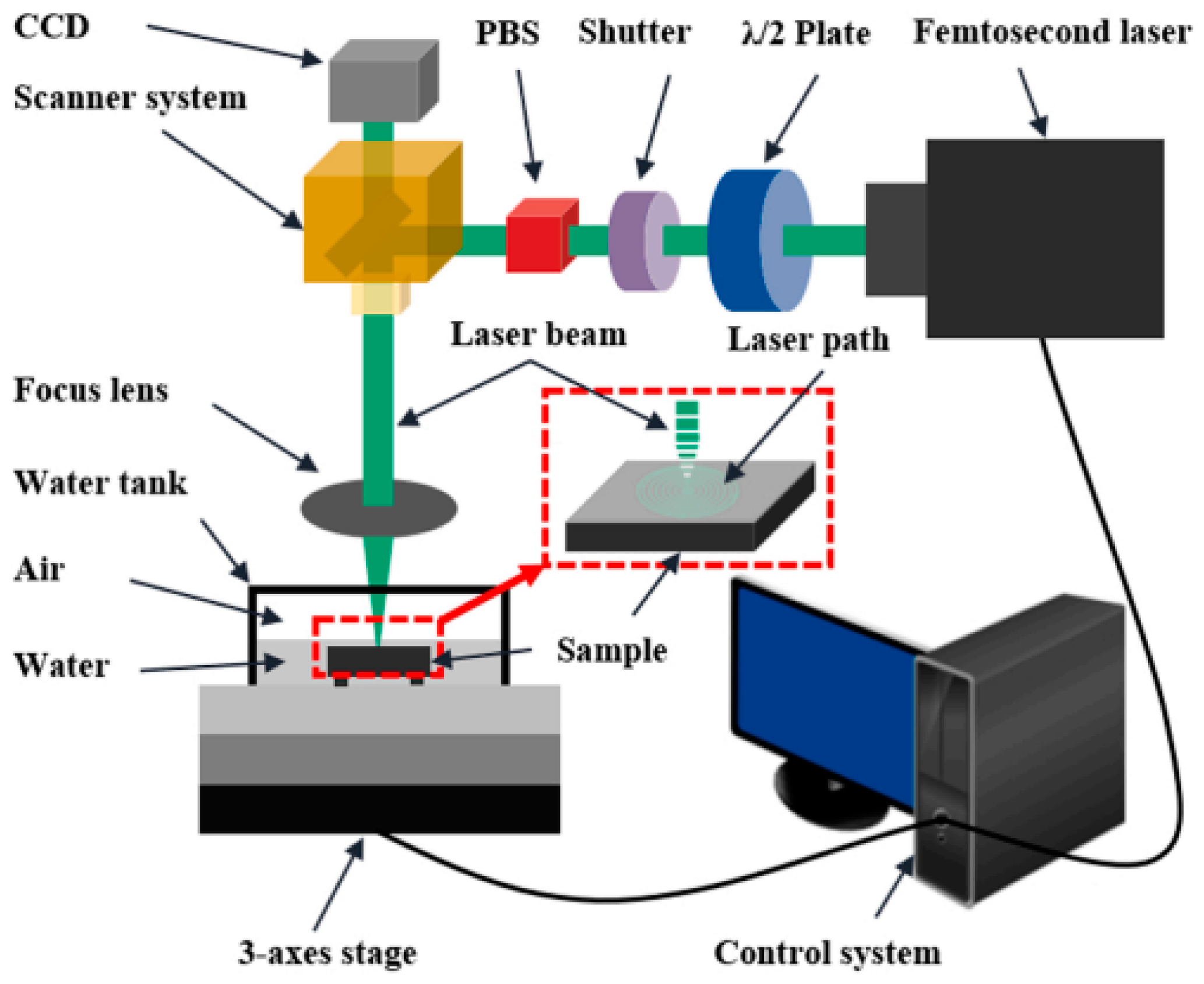 Micromachines 15 00639 g010