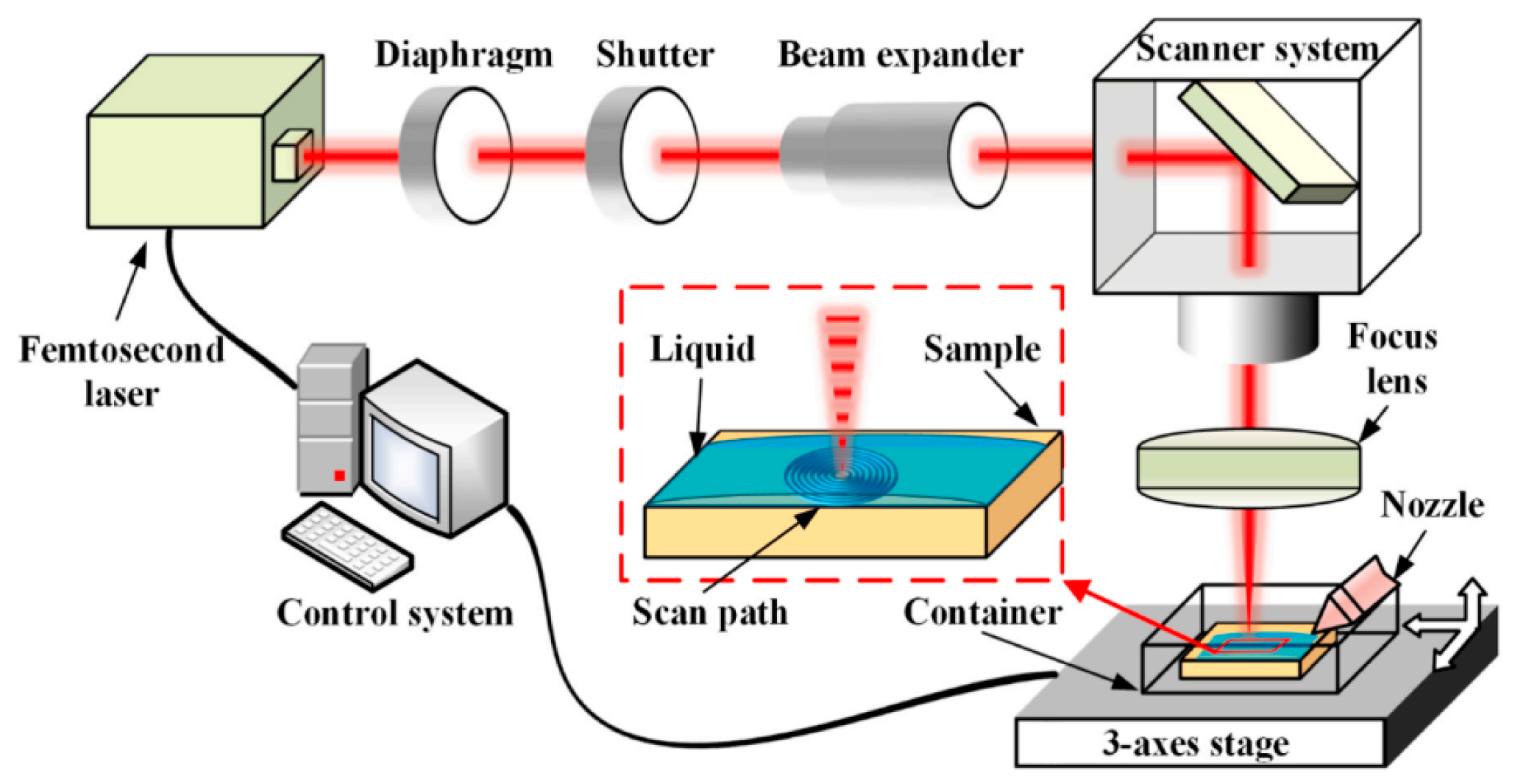 Micromachines 15 00639 g014