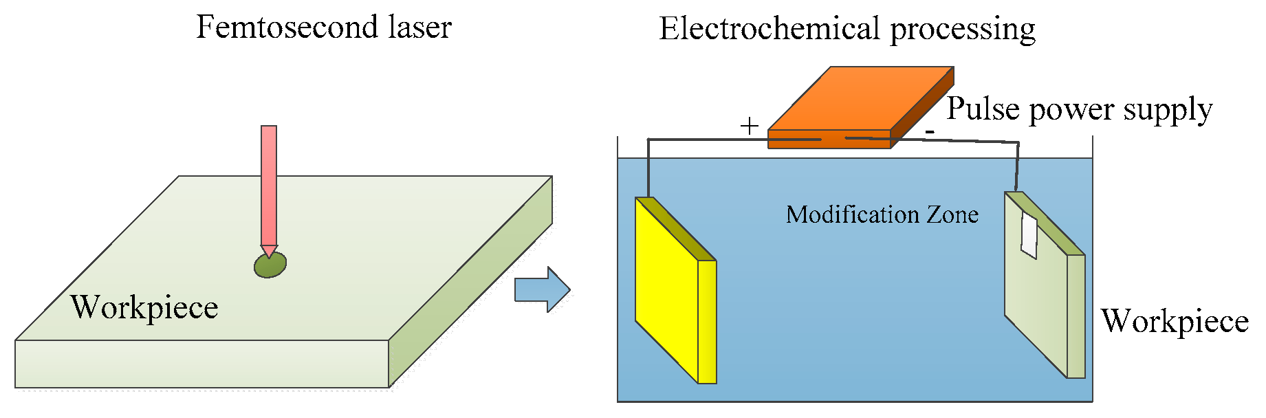 Micromachines 15 00639 g015