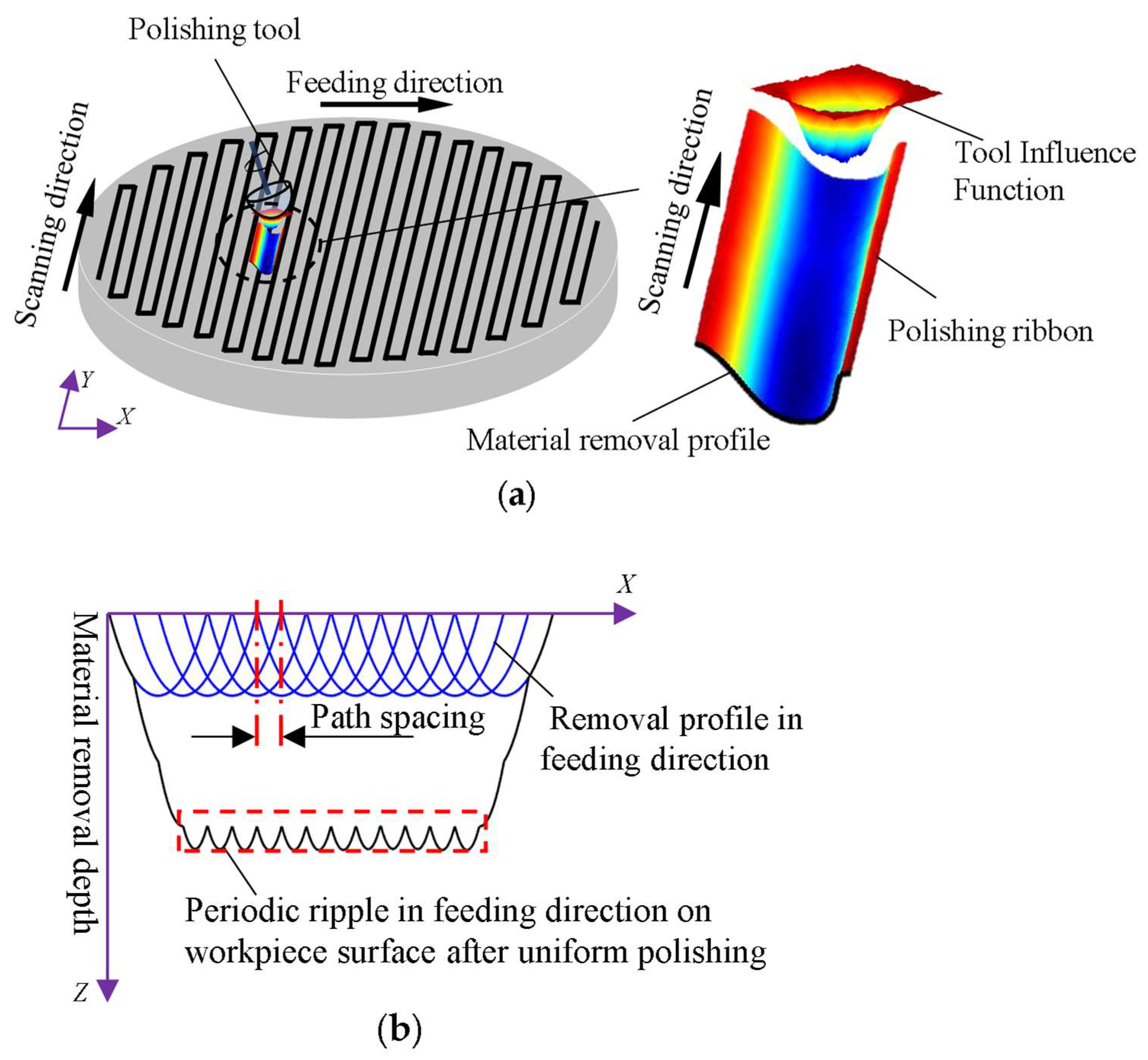 Micromachines 15 00654 g001