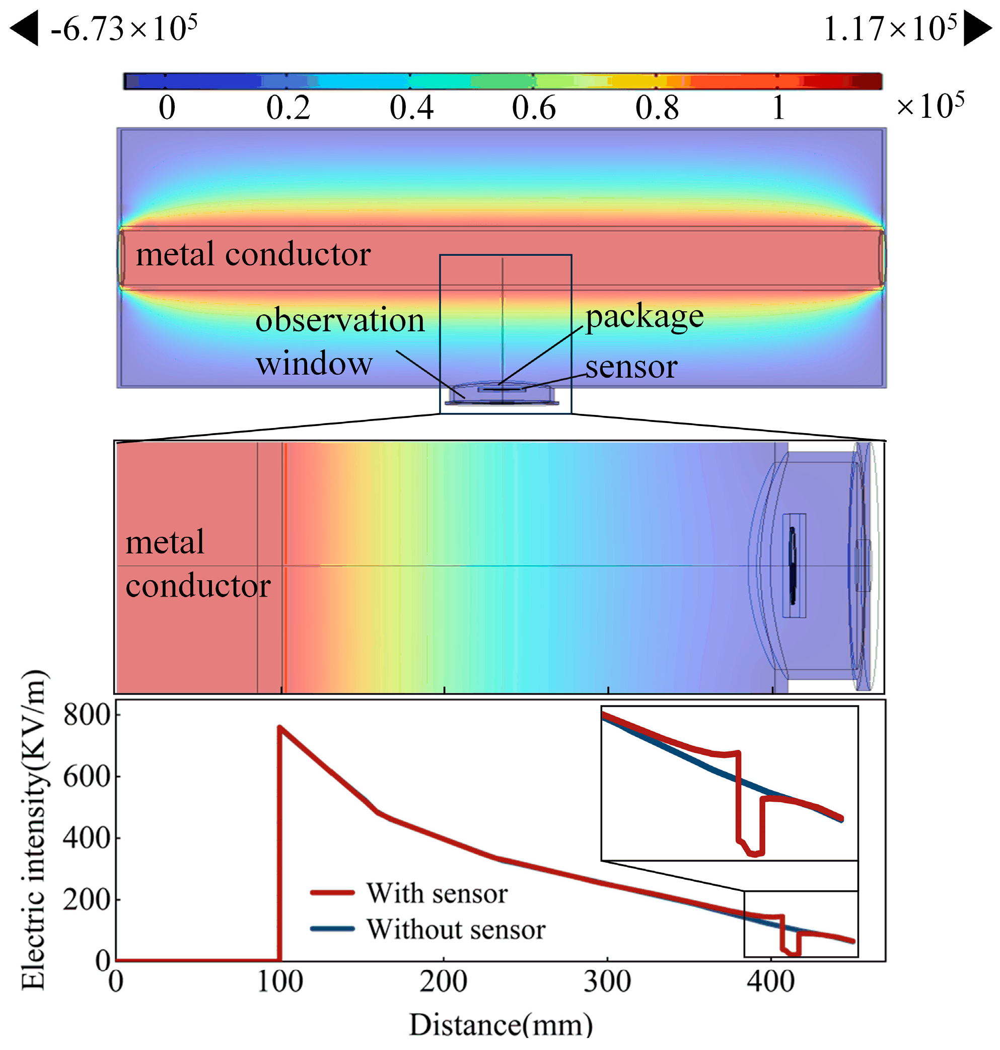 Micromachines 15 00656 g005