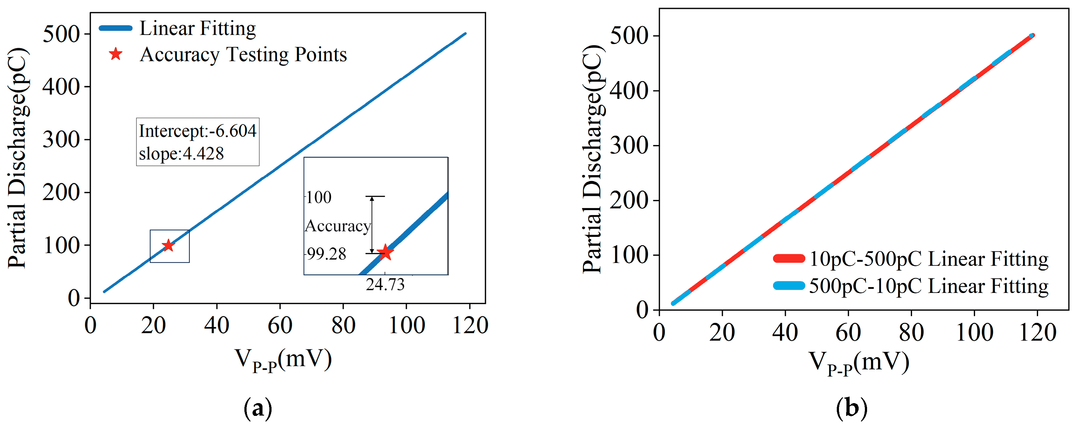 Micromachines 15 00656 g007