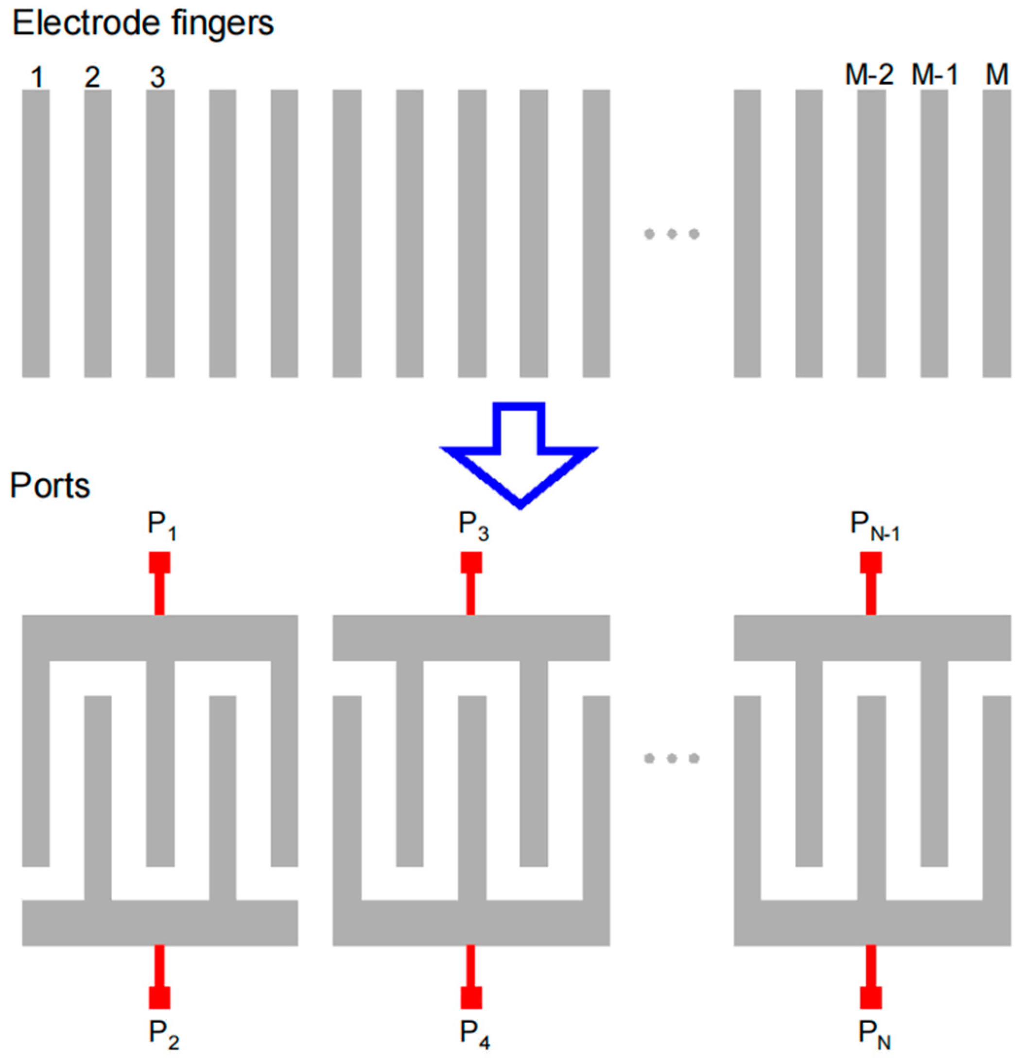 Micromachines 15 00661 g004