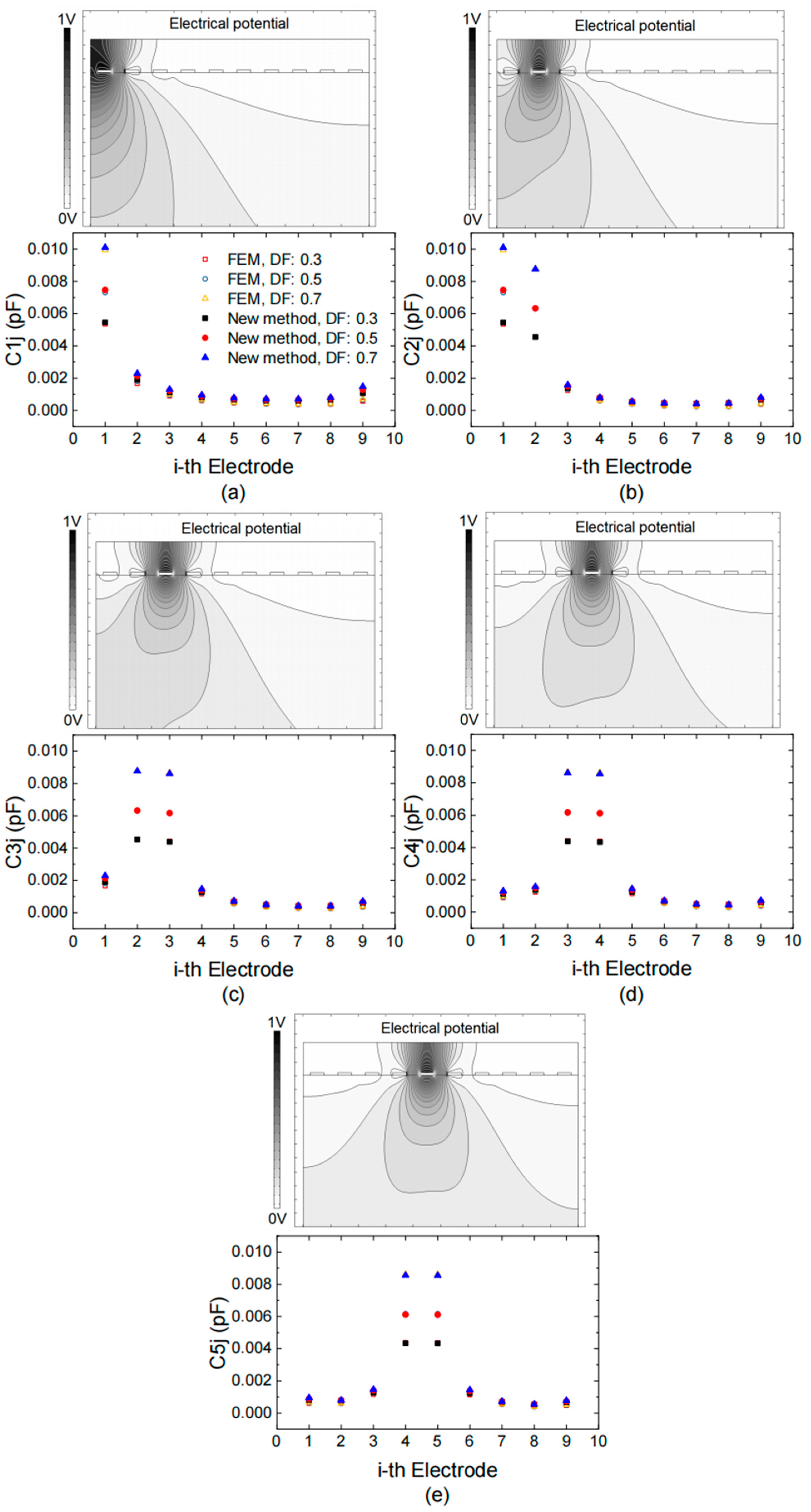 Micromachines 15 00661 g005