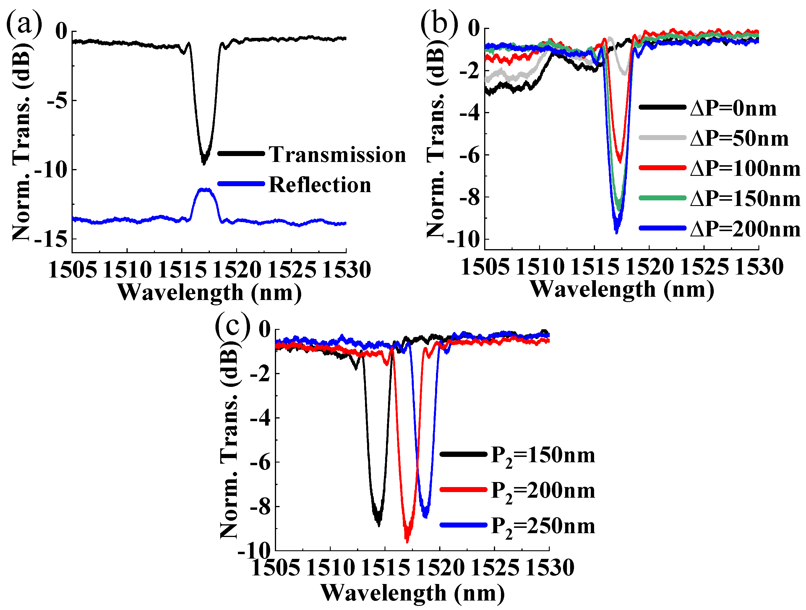 Micromachines 15 00666 g006