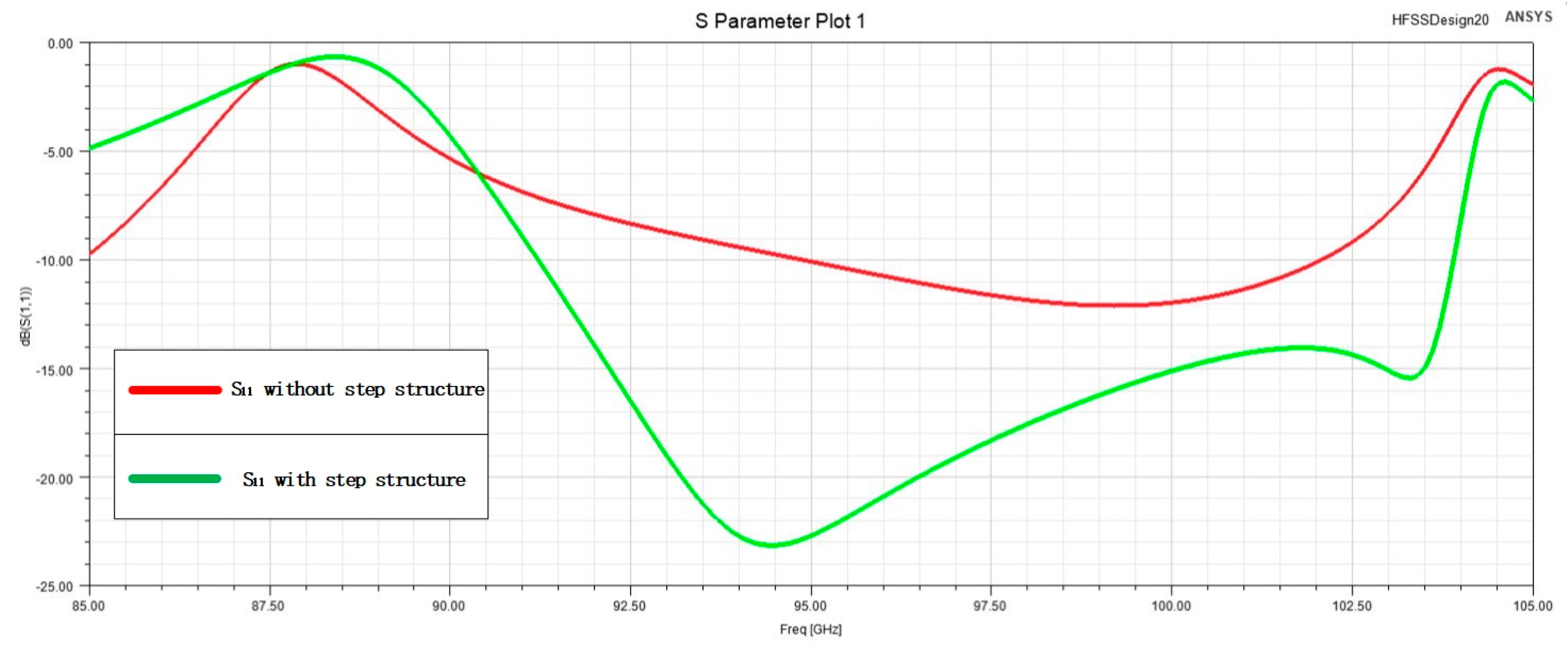 Micromachines 15 00669 g005