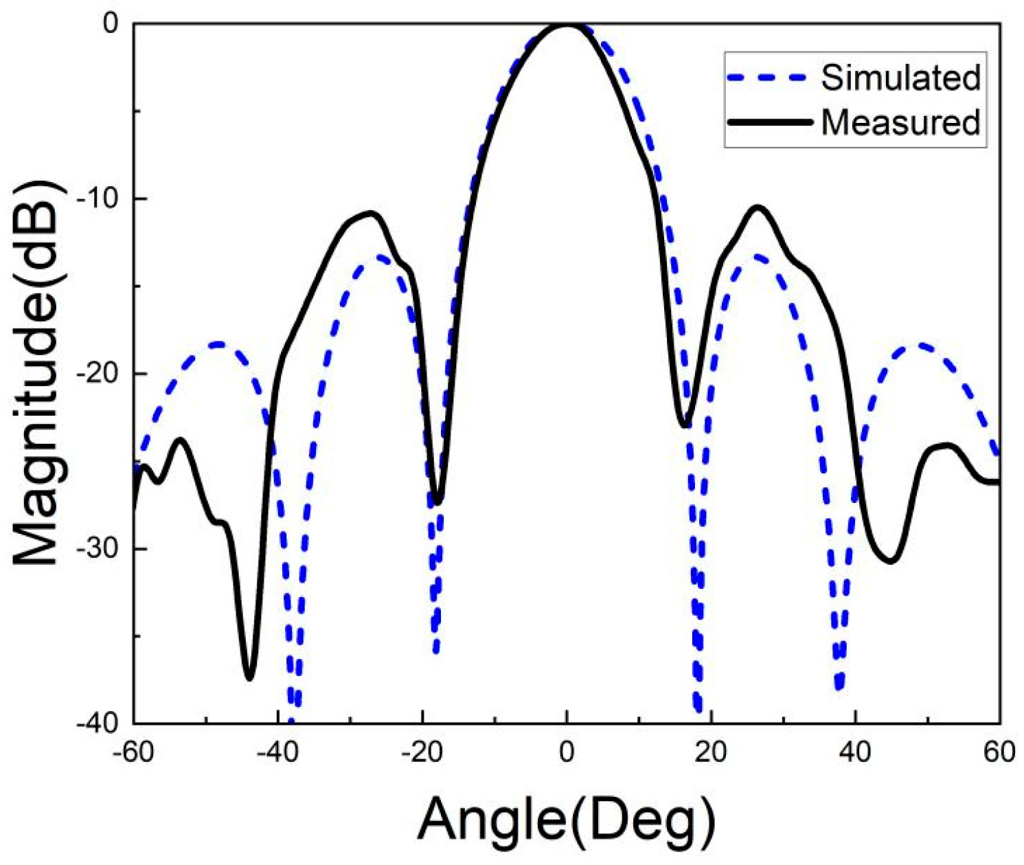 Micromachines 15 00669 g029