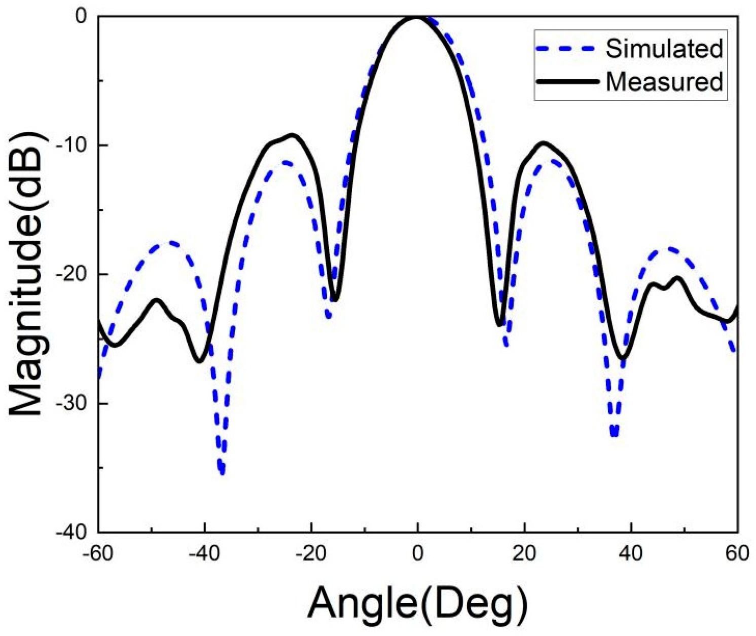Micromachines 15 00669 g030