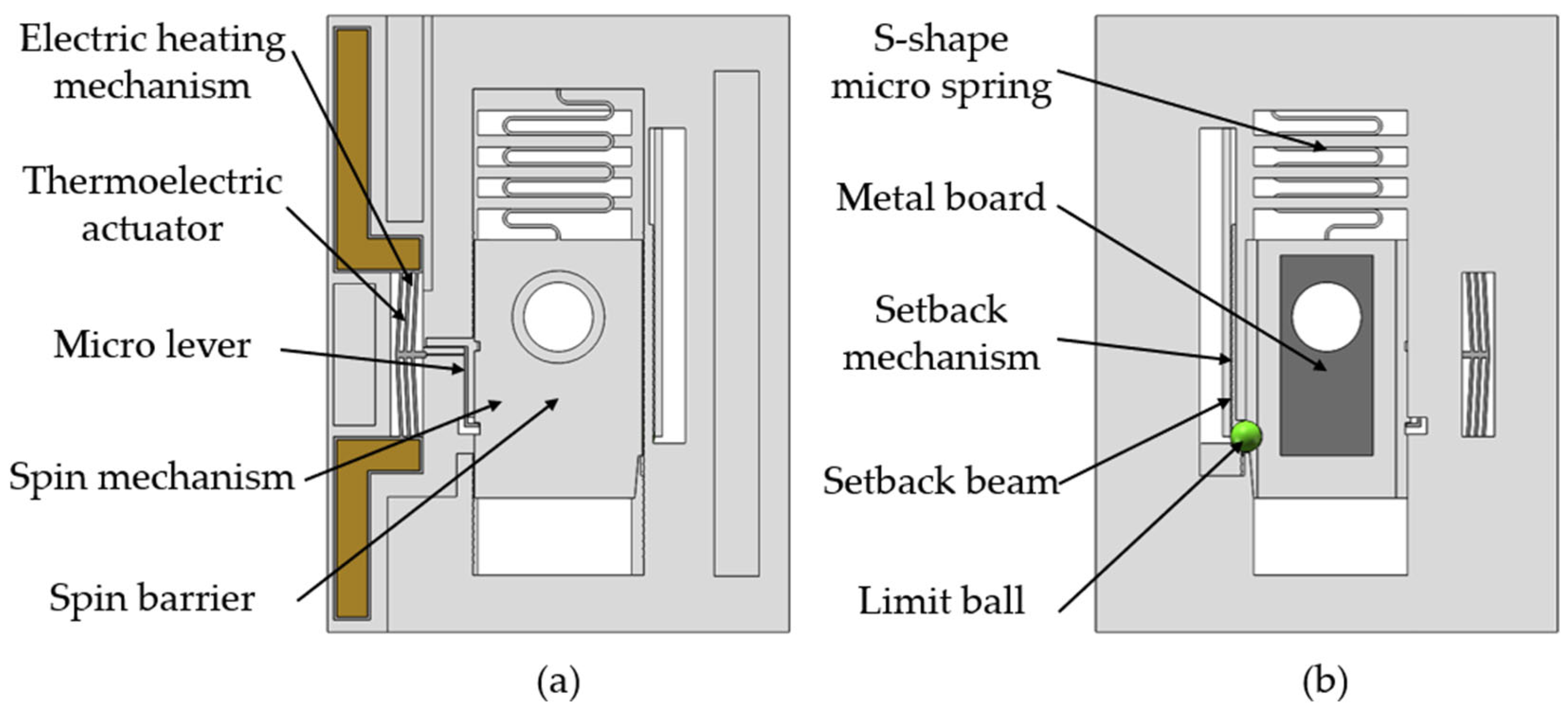 Micromachines 15 01194 g002