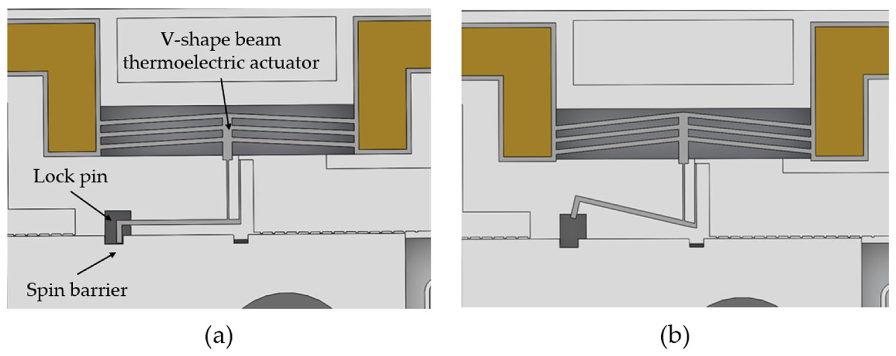 Micromachines 15 01194 g004