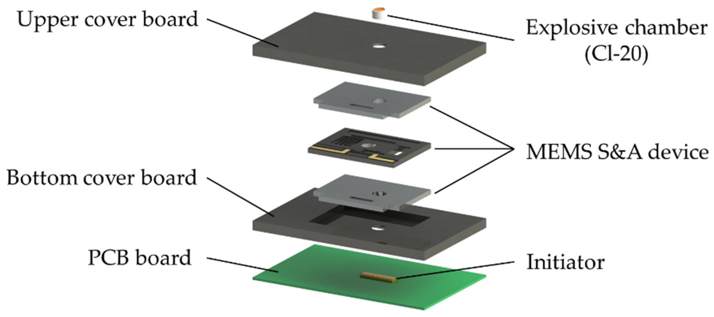 Micromachines 15 01194 g006