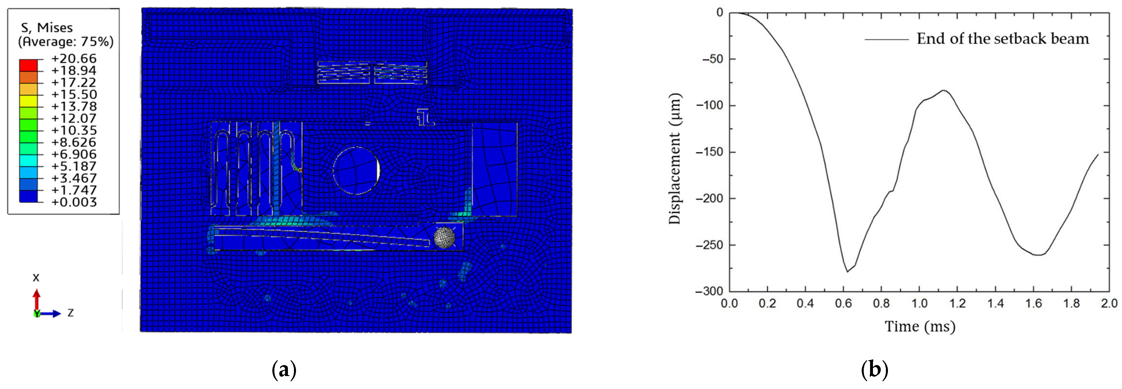 Micromachines 15 01194 g008