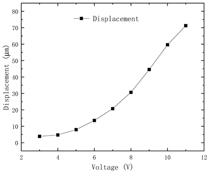 Micromachines 15 01194 i001