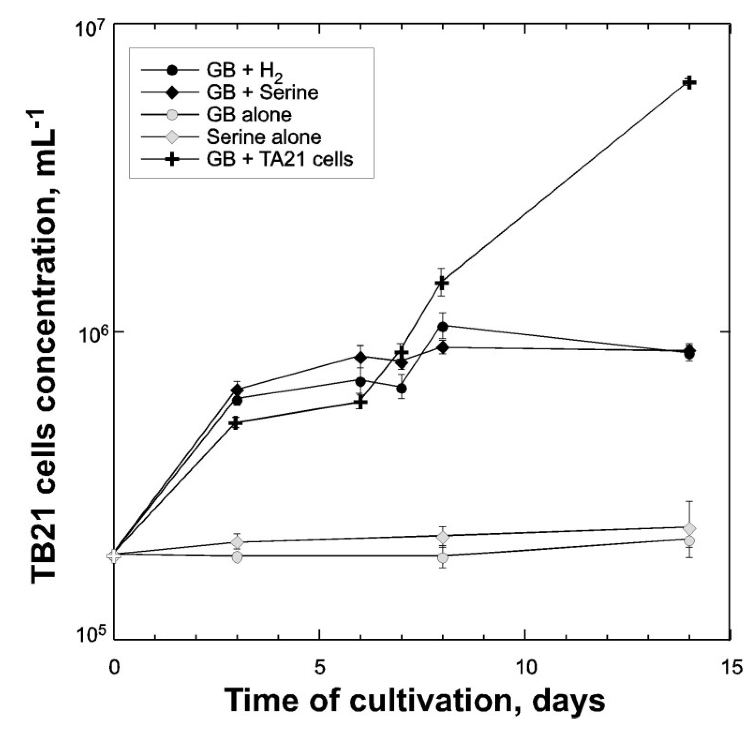Microorganisms 03 00500 g005