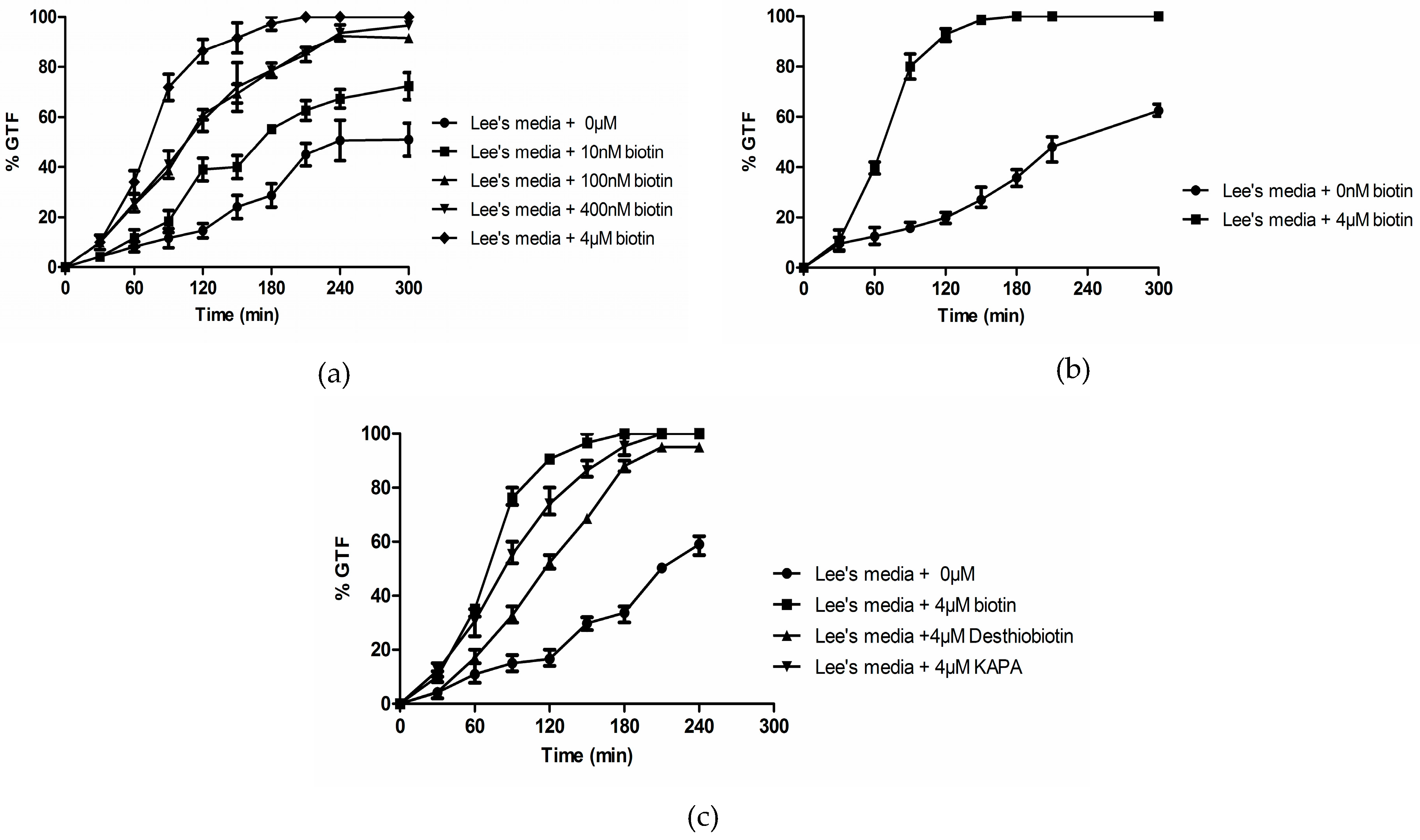 Microorganisms 04 00037 g003