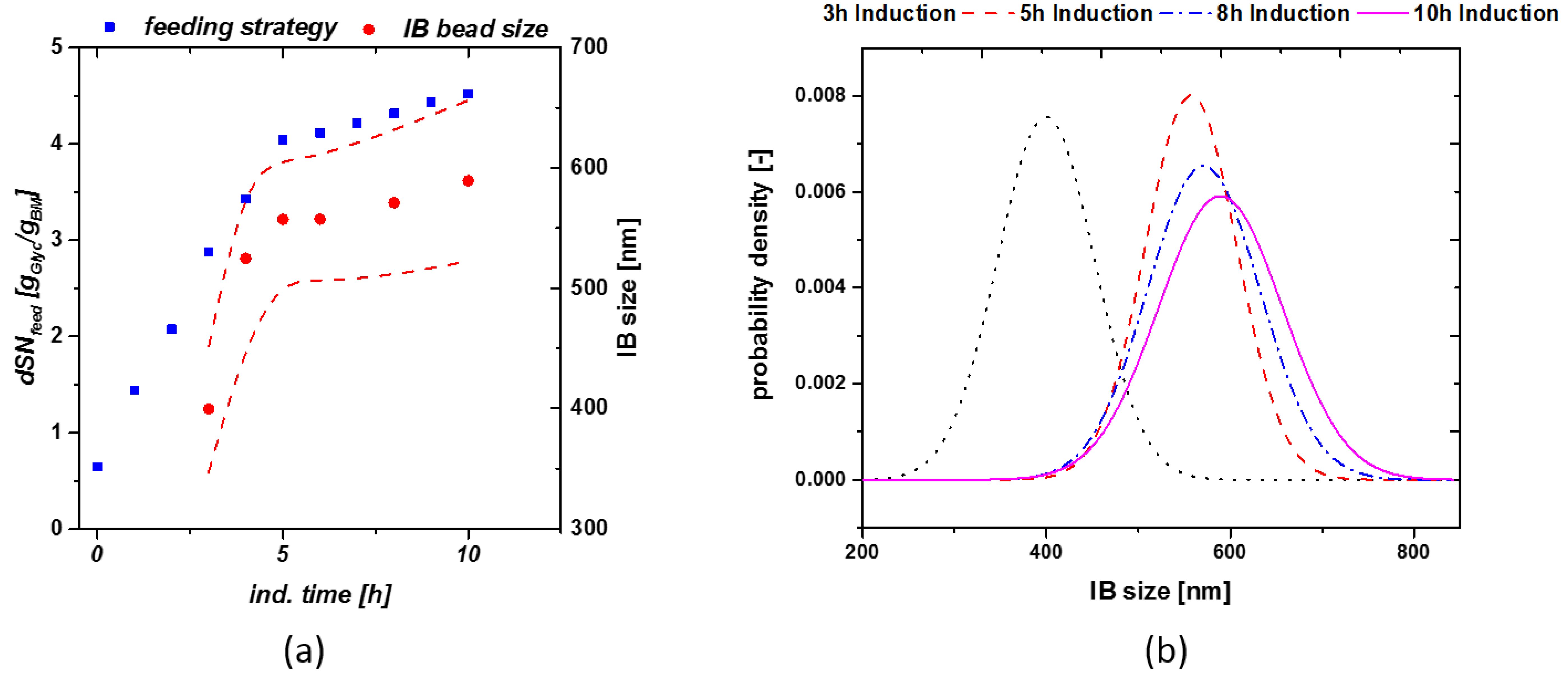 Microorganisms 06 00116 g003