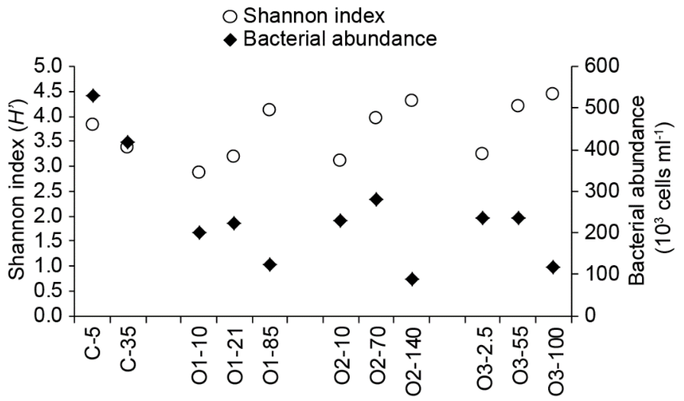 Microorganisms 07 00385 g003