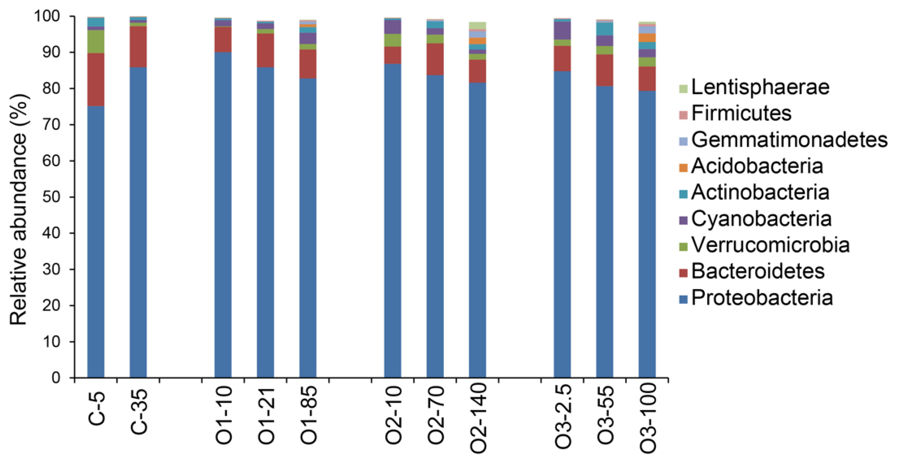 Microorganisms 07 00385 g004
