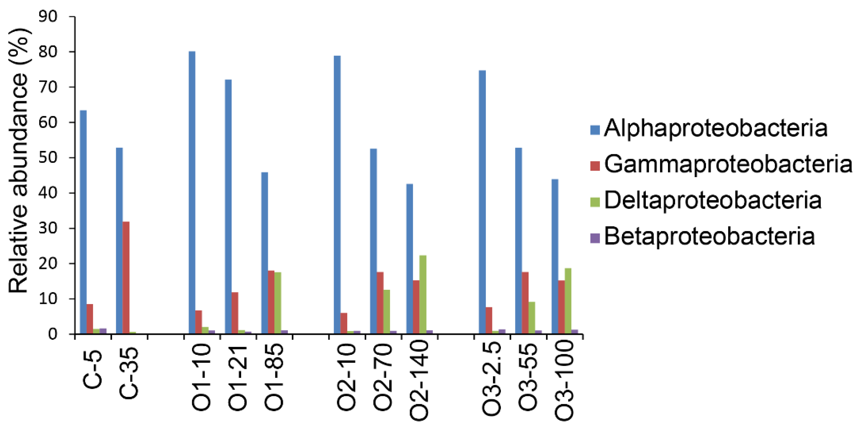 Microorganisms 07 00385 g005