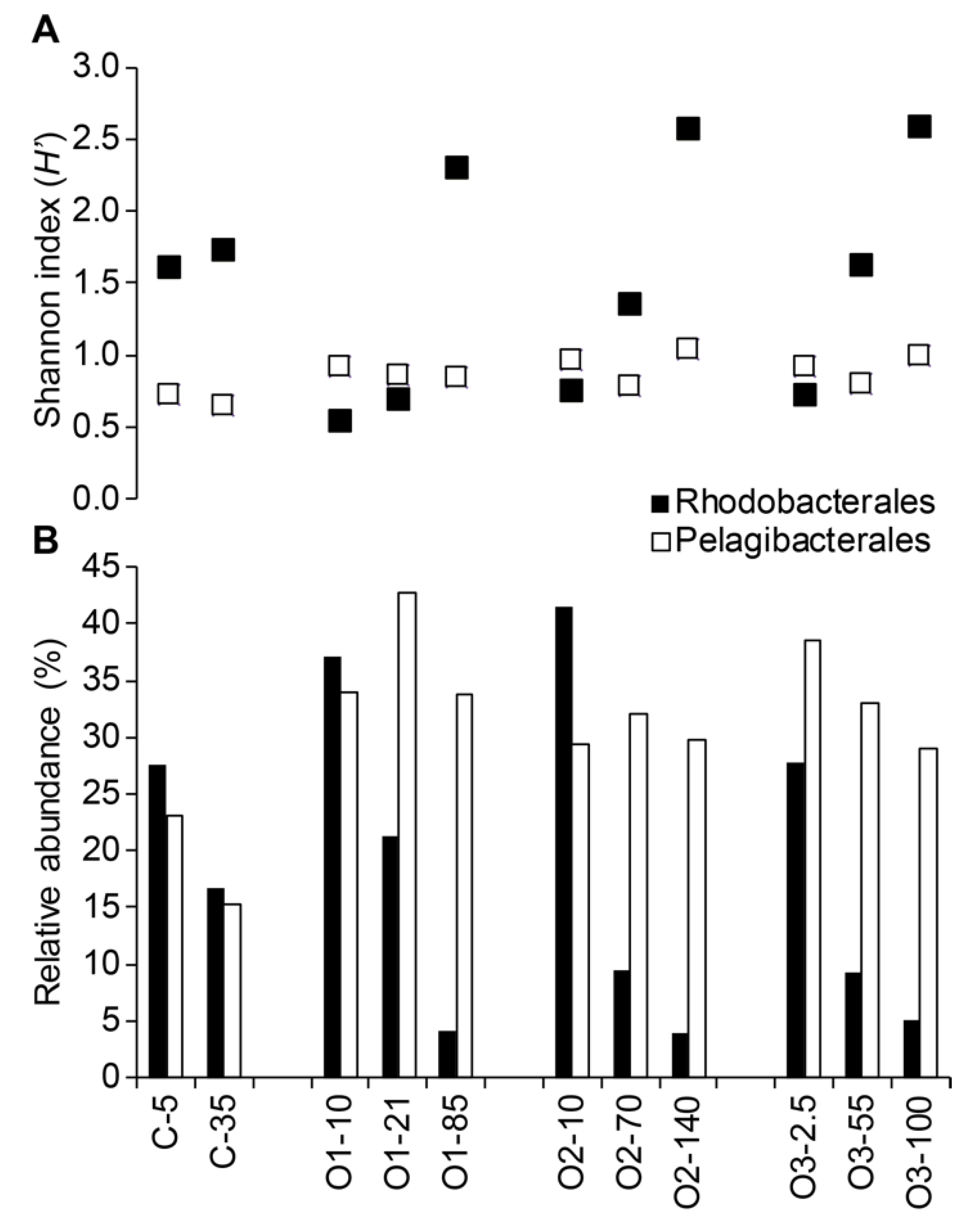 Microorganisms 07 00385 g006