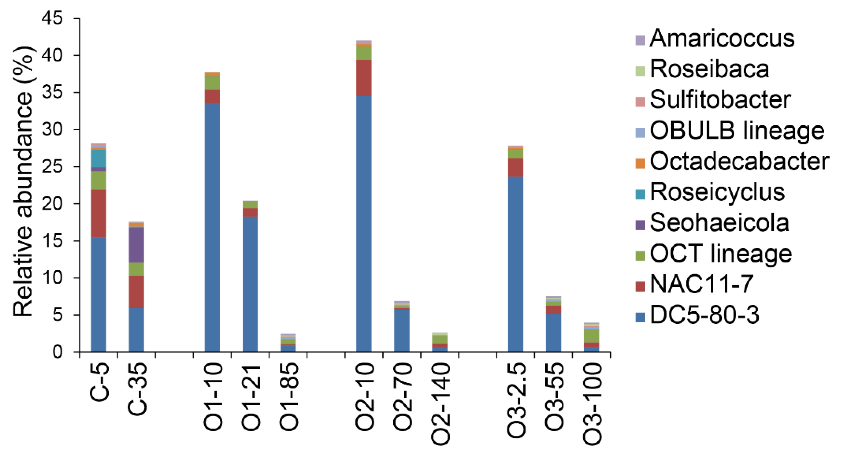 Microorganisms 07 00385 g008