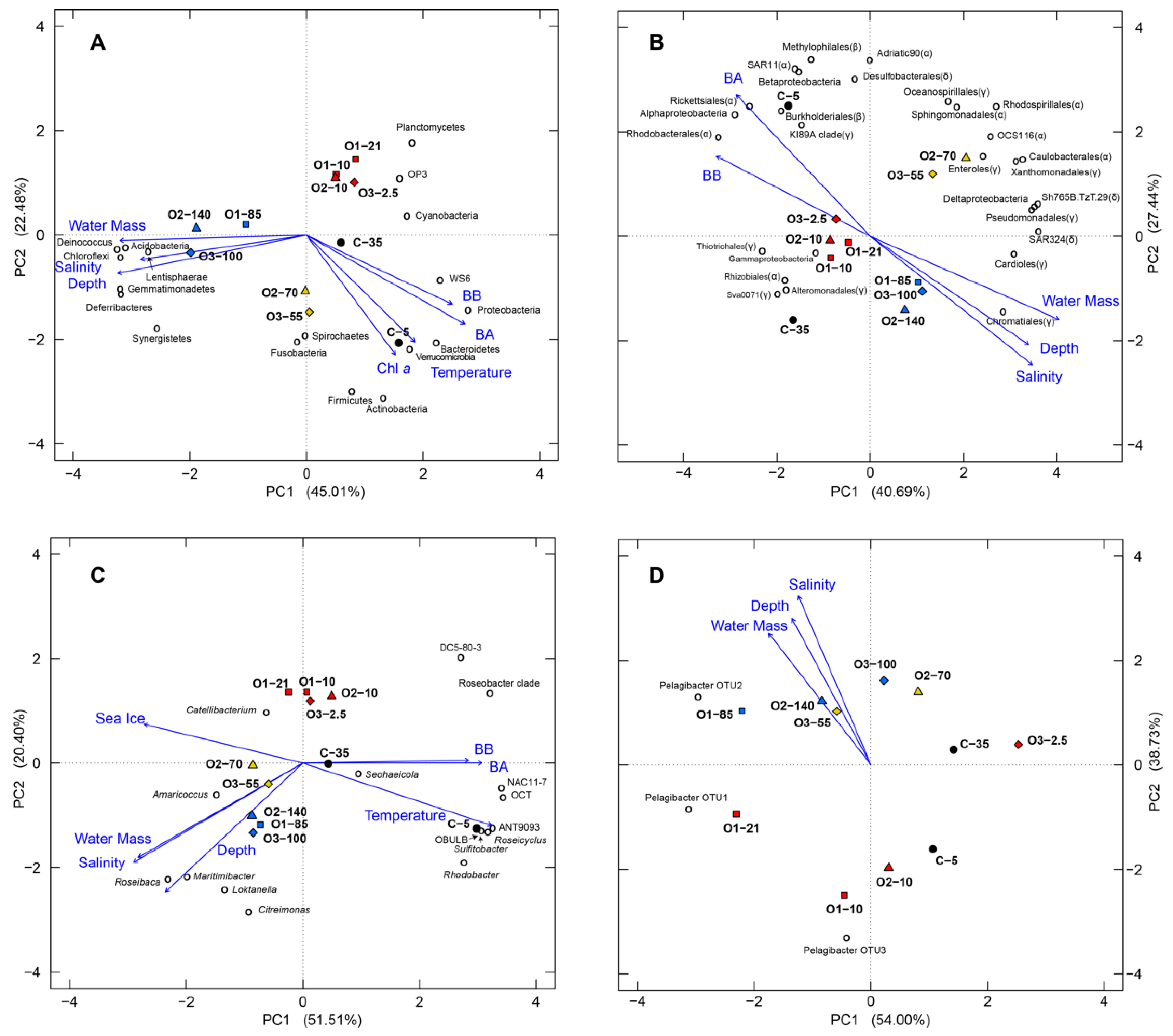 Microorganisms 07 00385 g010