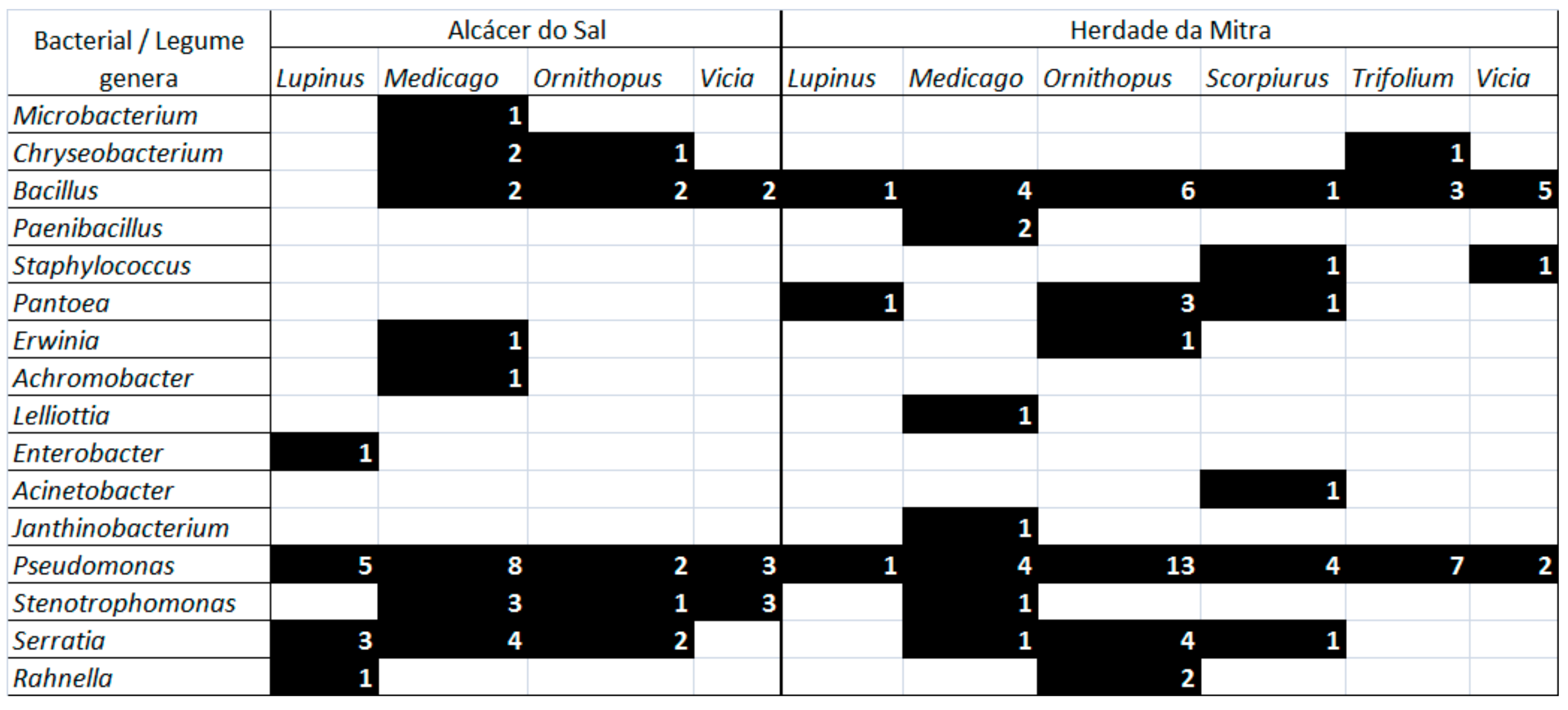 Microorganisms 07 00392 g002