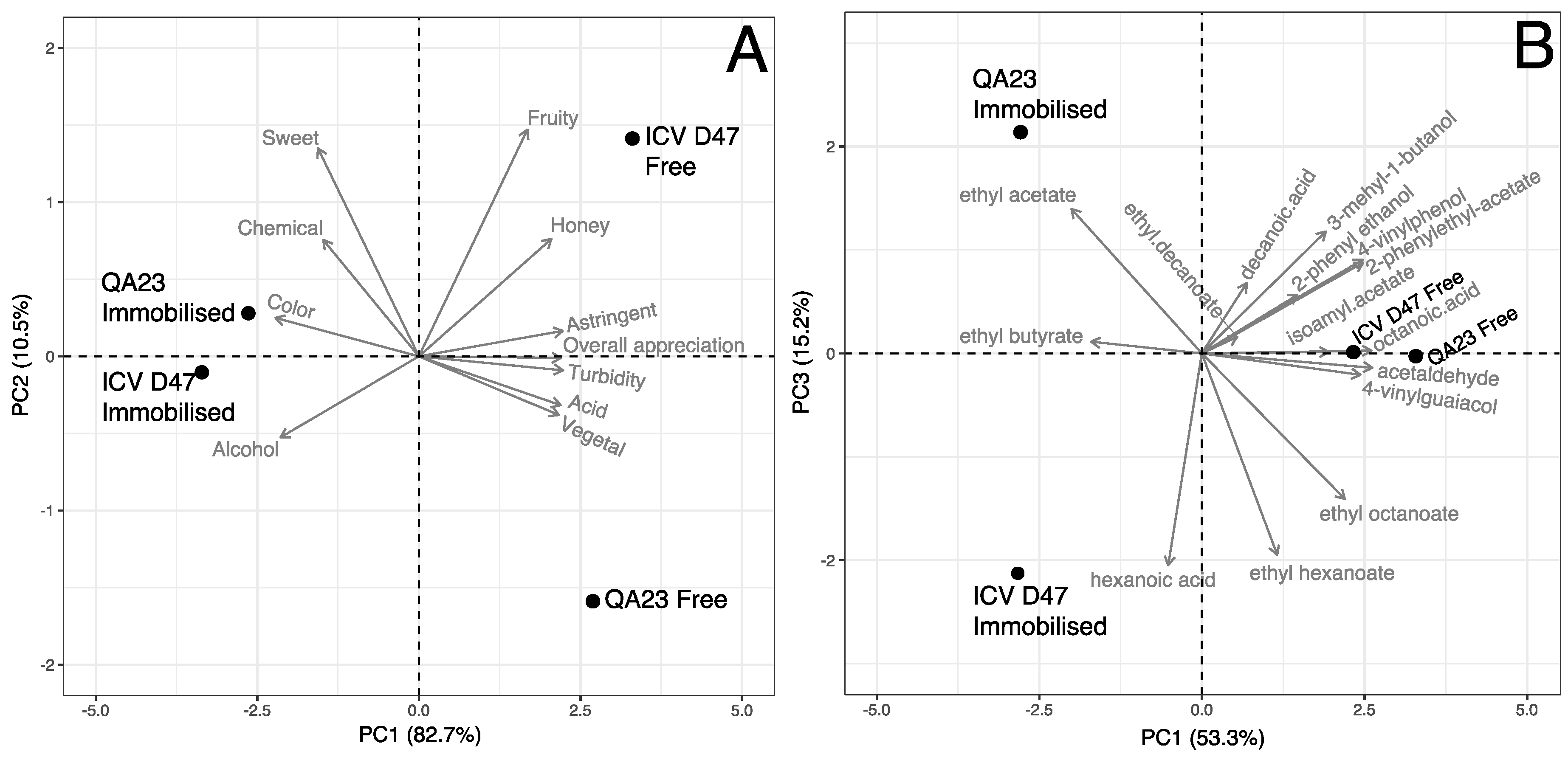 Microorganisms 07 00404 g003 Microorganisms 07 00404 g003