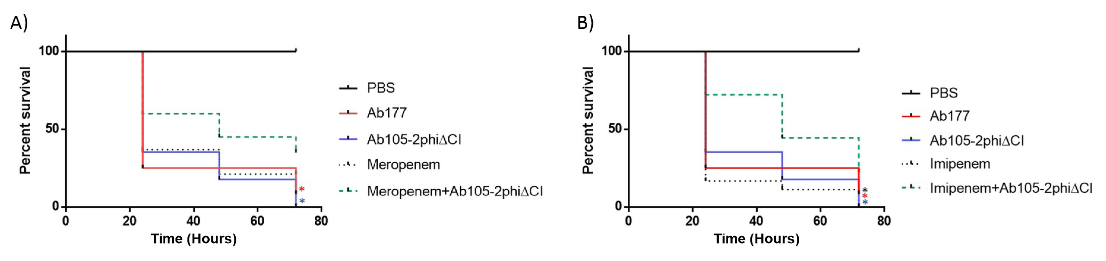 Microorganisms 07 00556 g003 Microorganisms 07 00556 g003