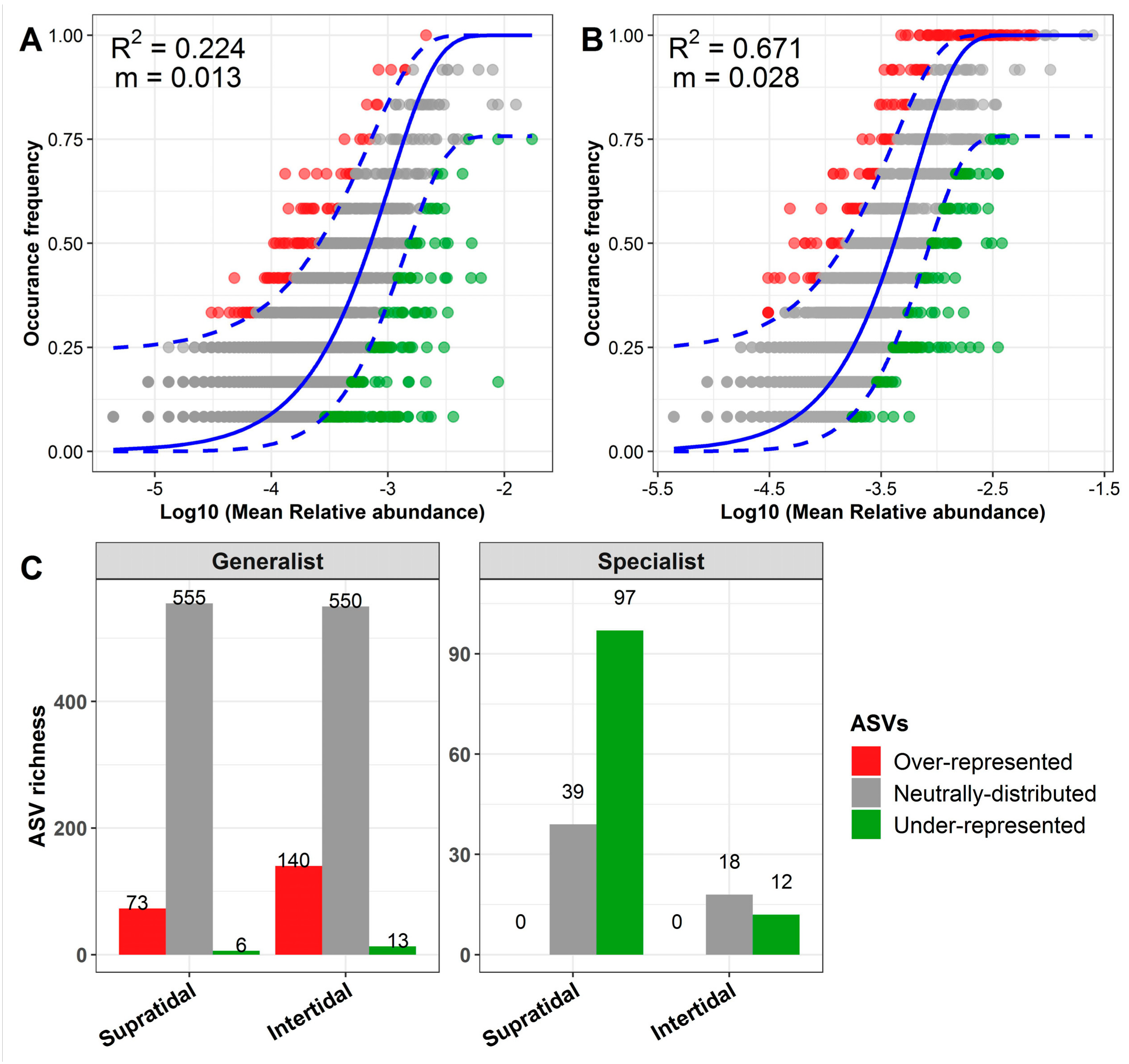 Microorganisms 07 00598 g007