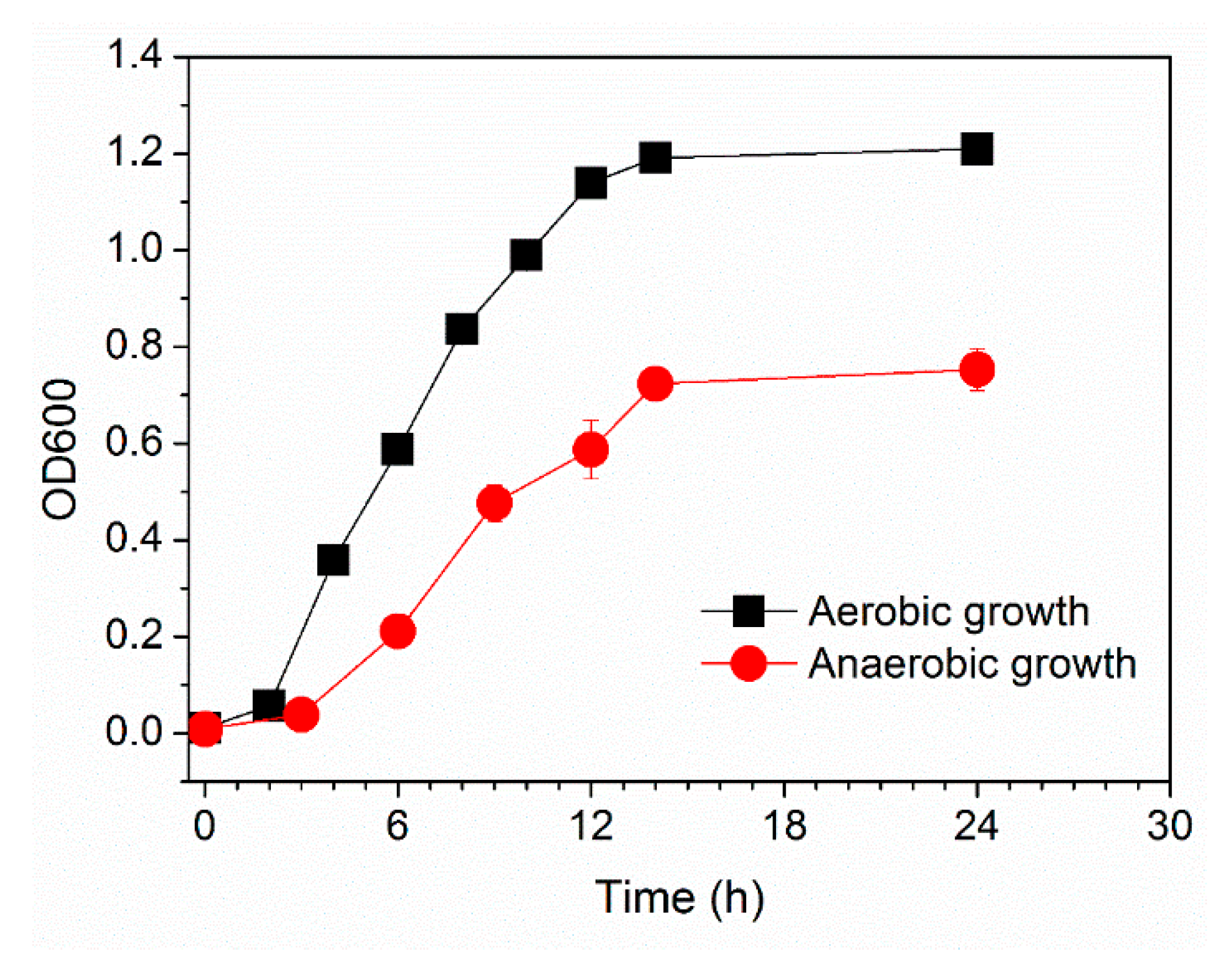 Microorganisms 08 00041 g003