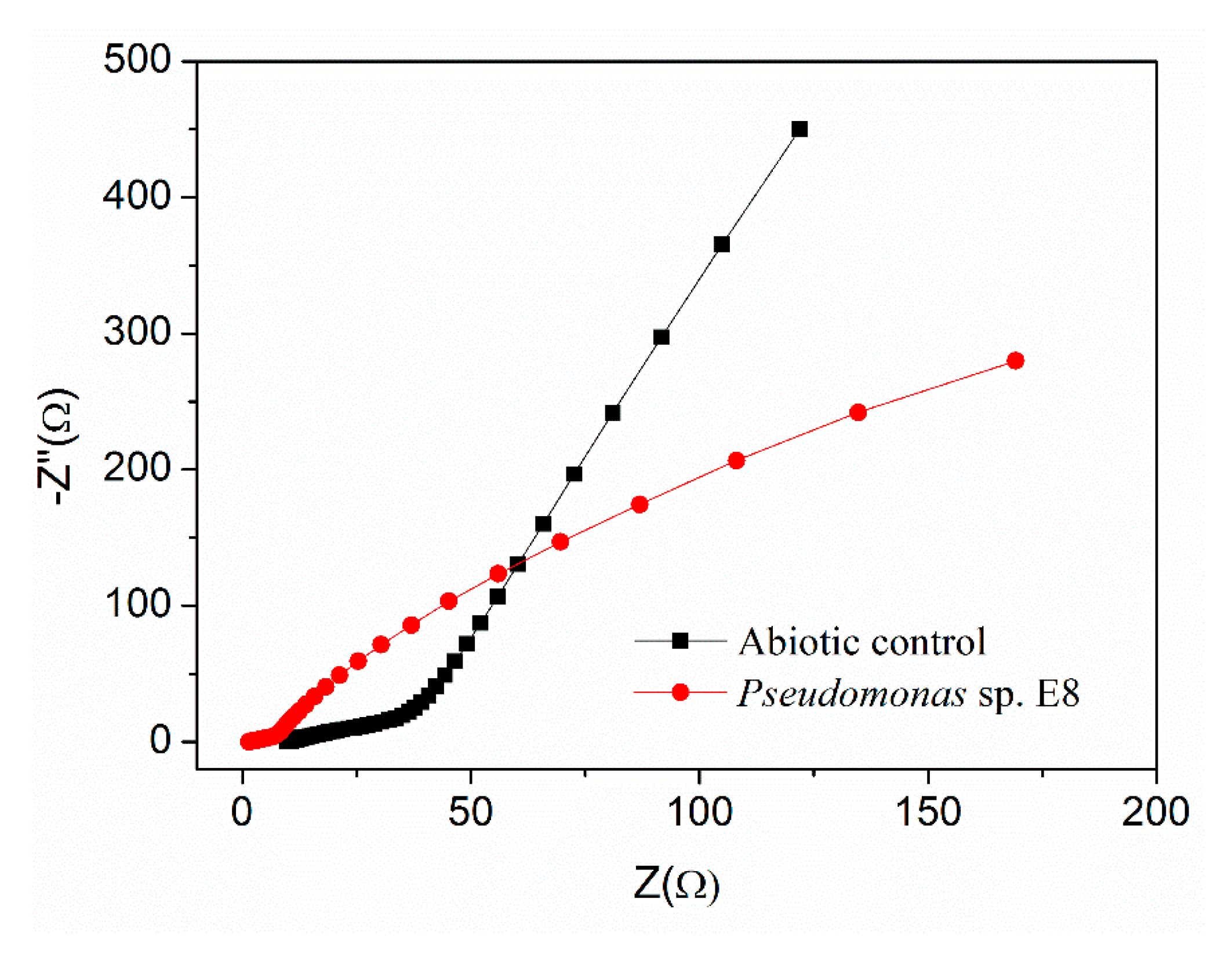 Microorganisms 08 00041 g005