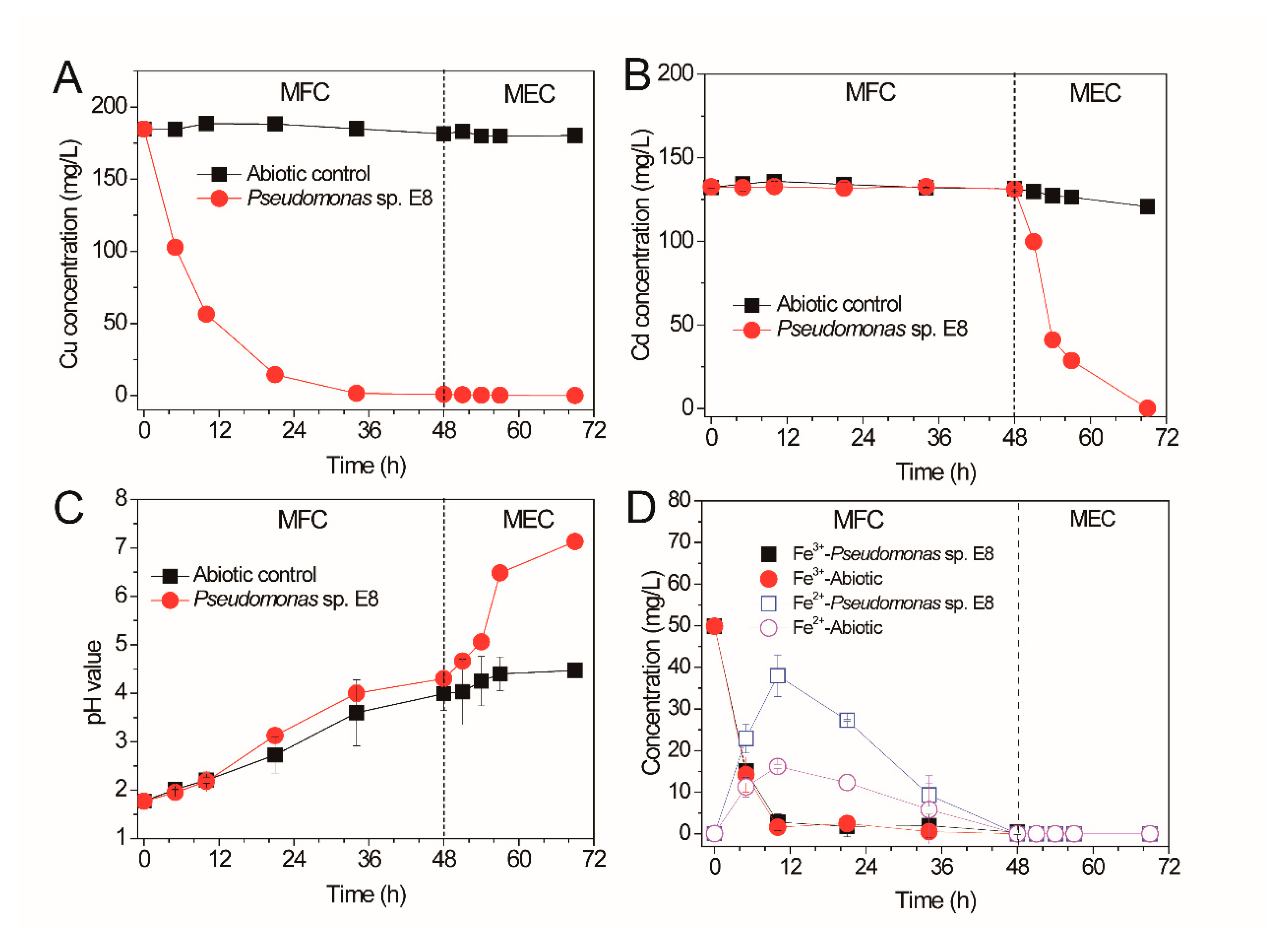 Microorganisms 08 00041 g007