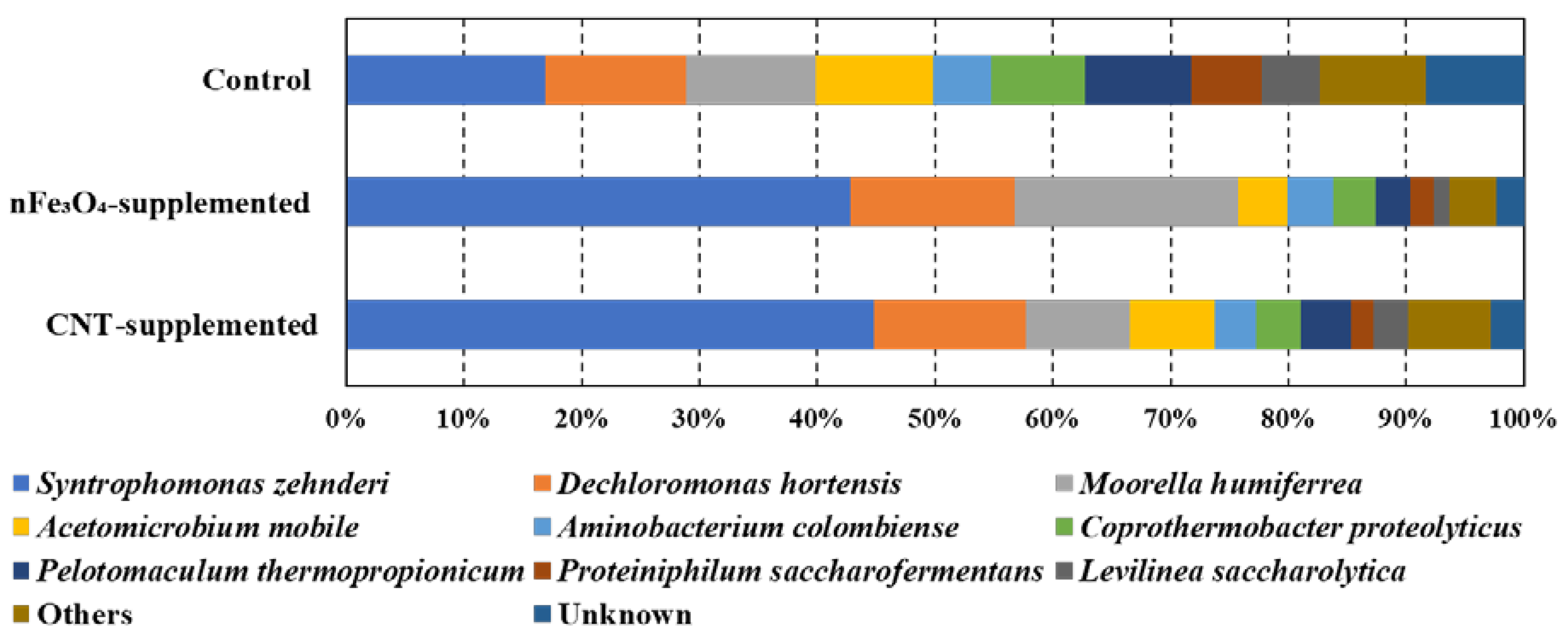 Microorganisms 08 00333 g004