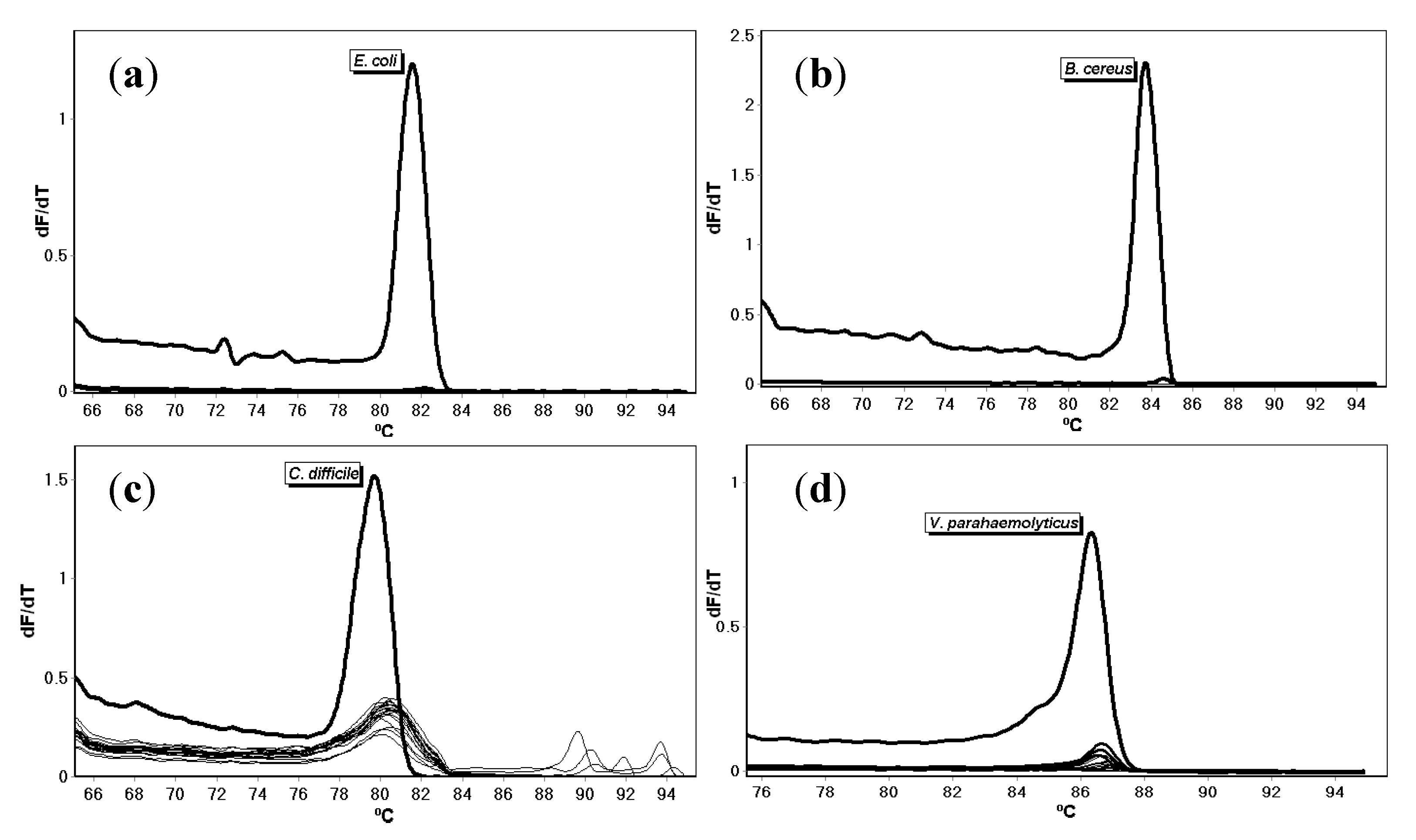 Microorganisms 08 00561 g003