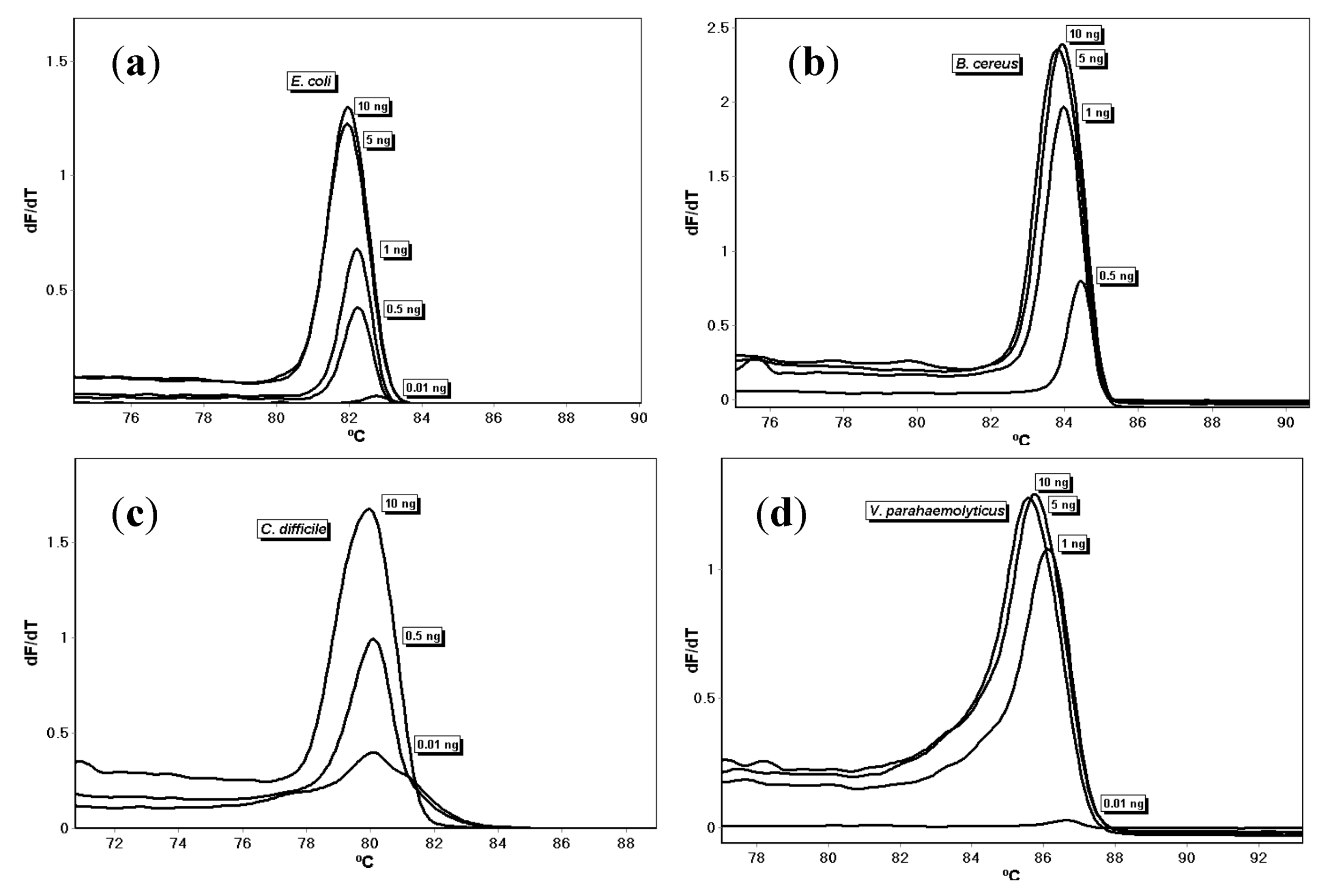 Microorganisms 08 00561 g004