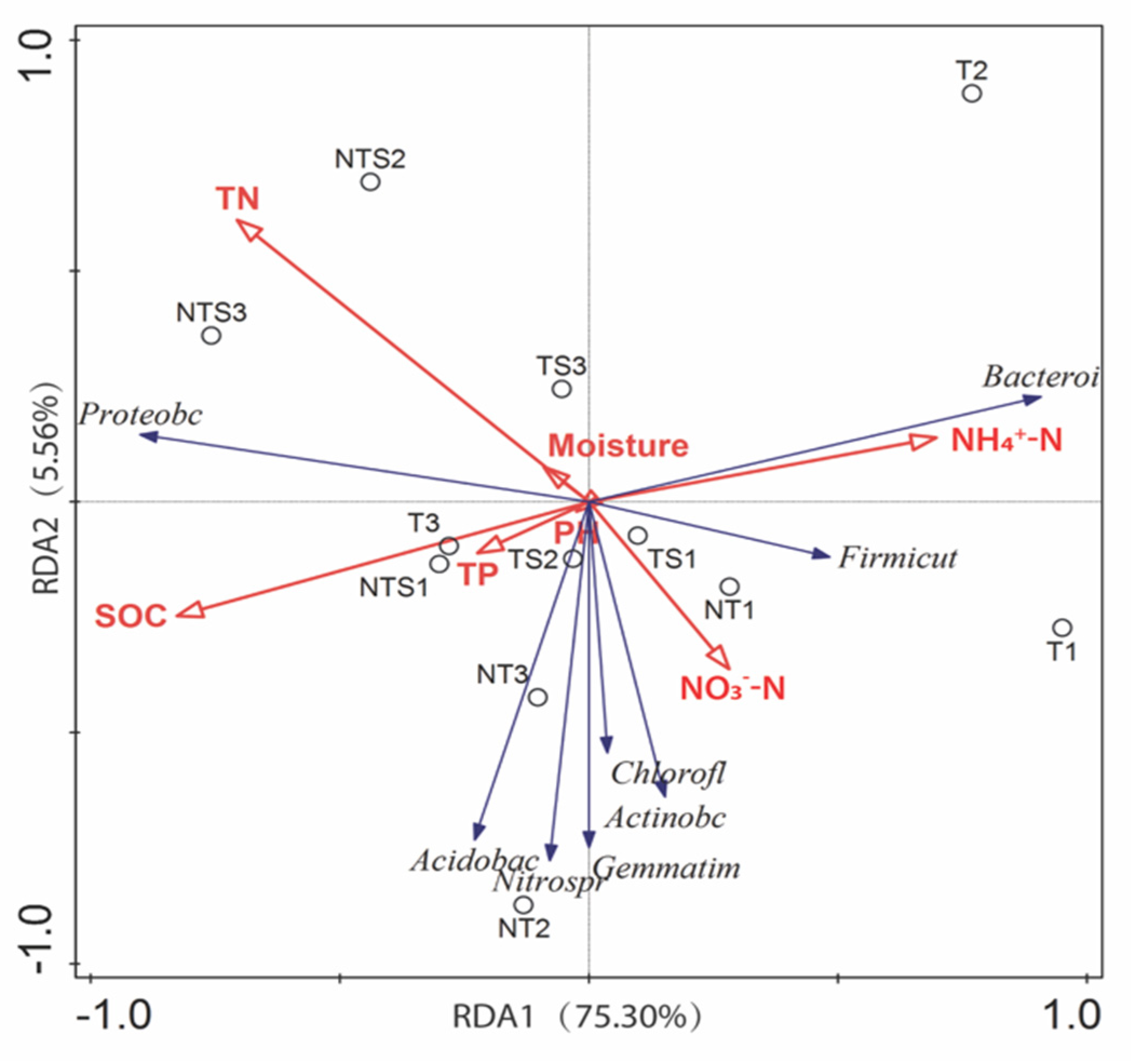 Microorganisms 08 00836 g005