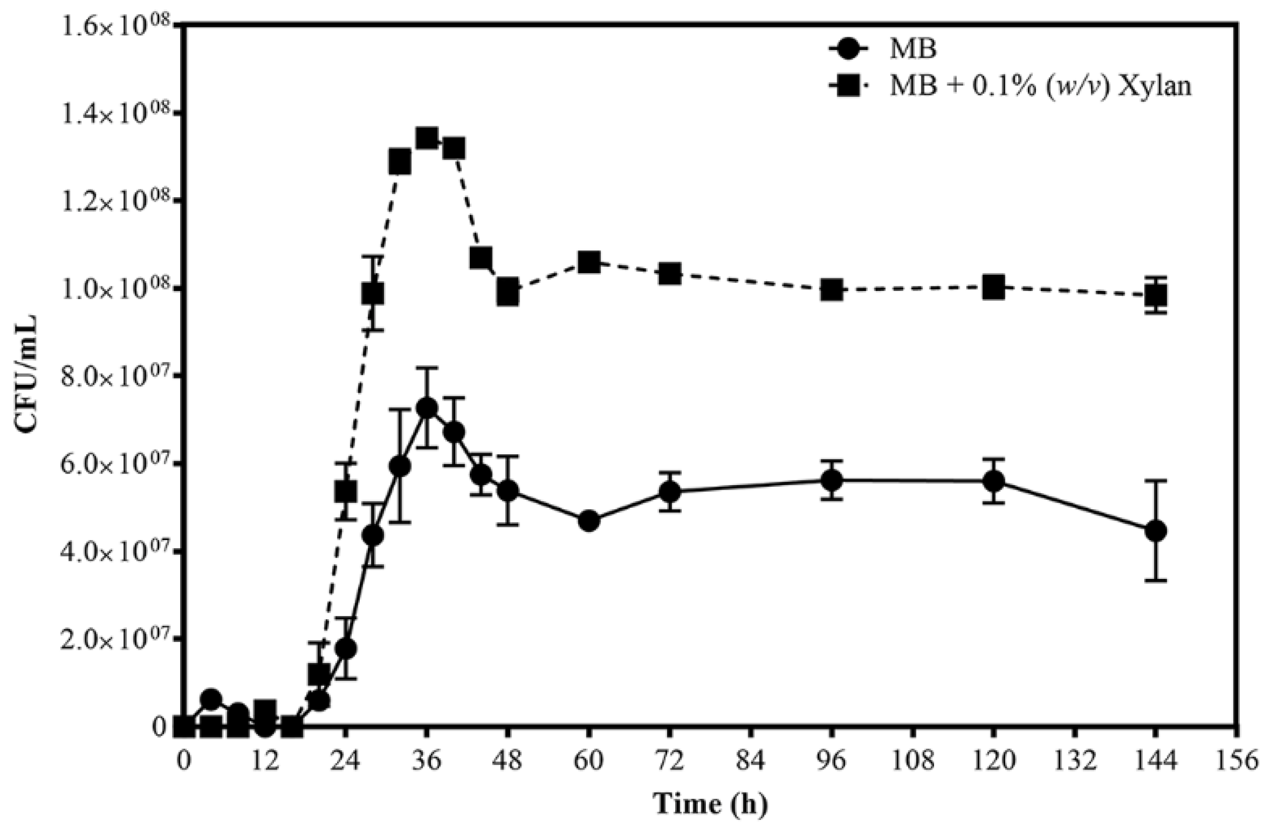 Microorganisms 08 00976 g001