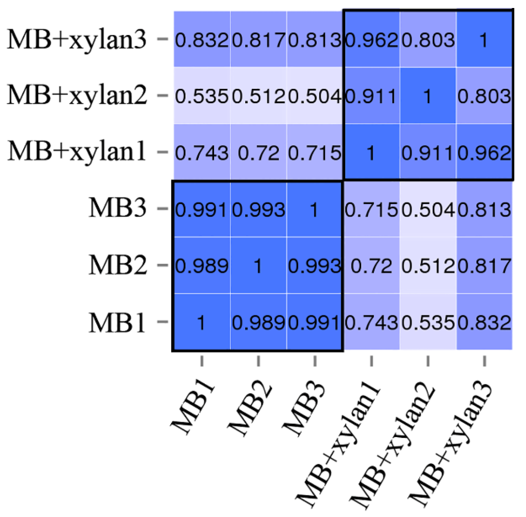 Microorganisms 08 00976 g003