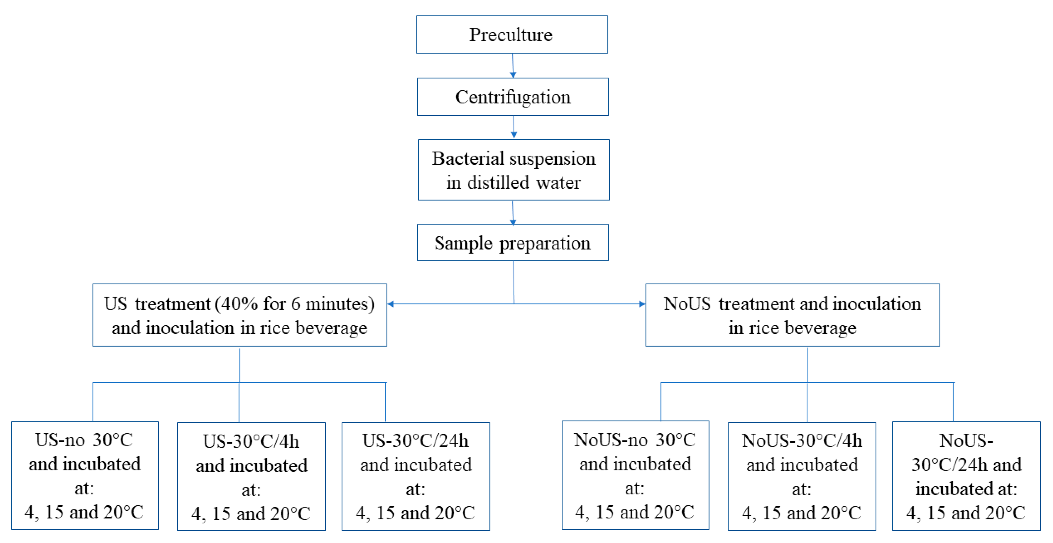 Microorganisms 08 01219 g001