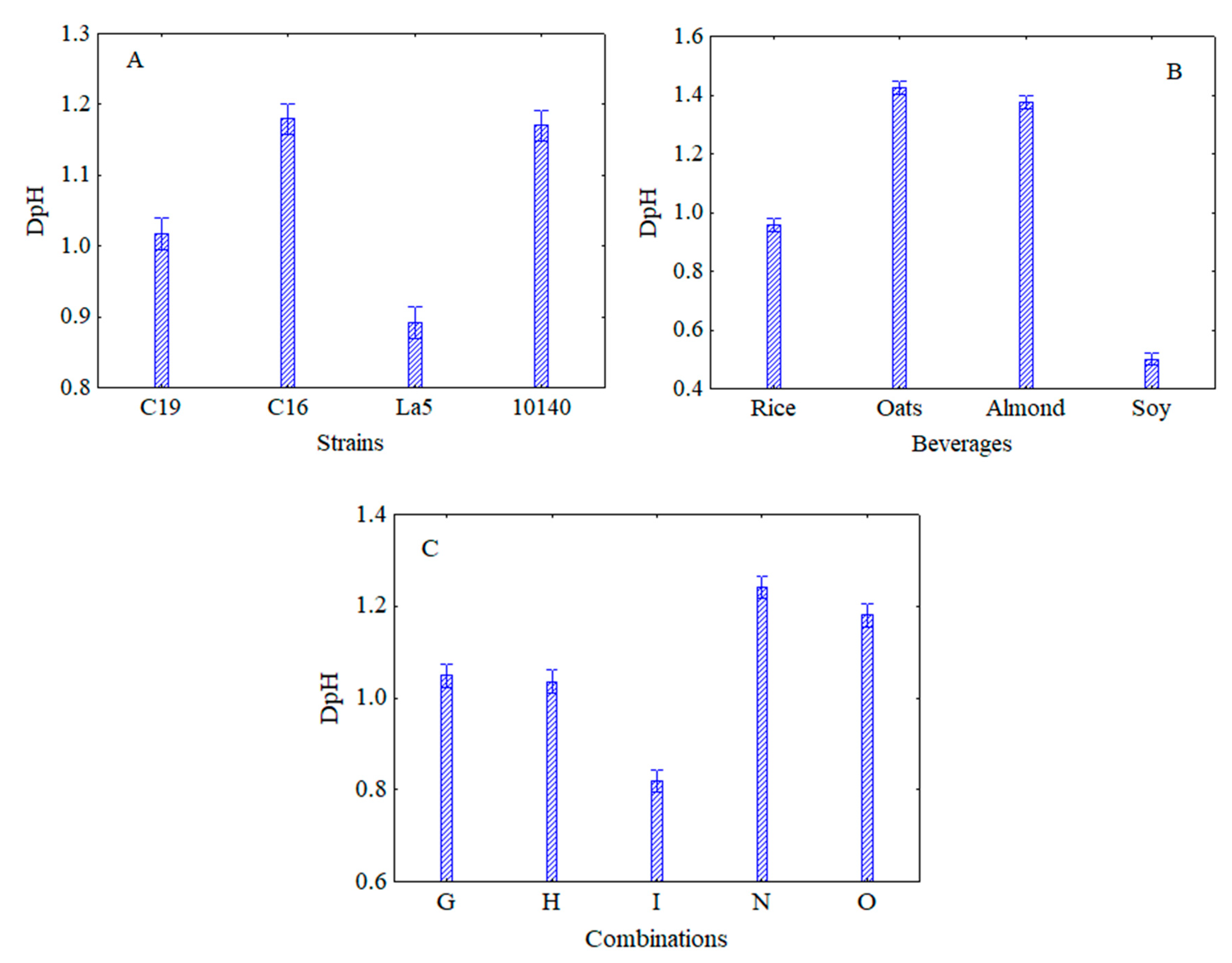 Microorganisms 08 01219 g002