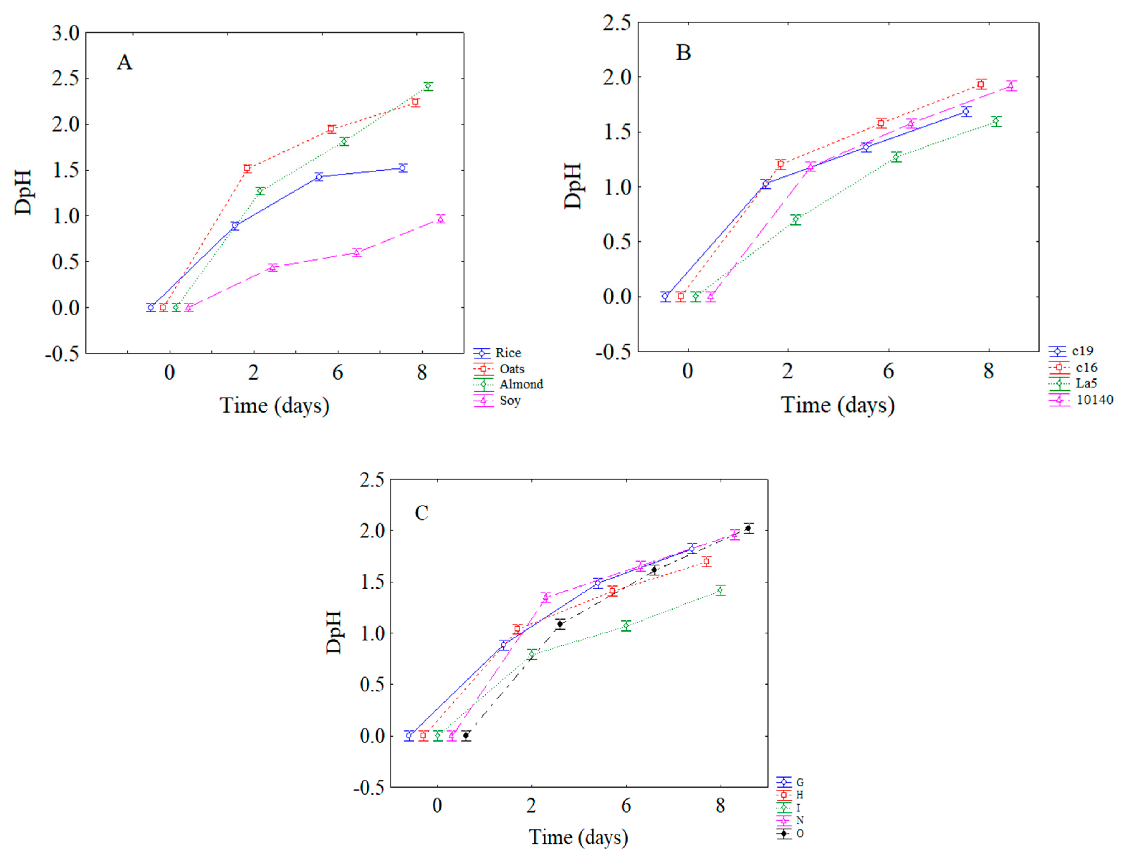 Microorganisms 08 01219 g005