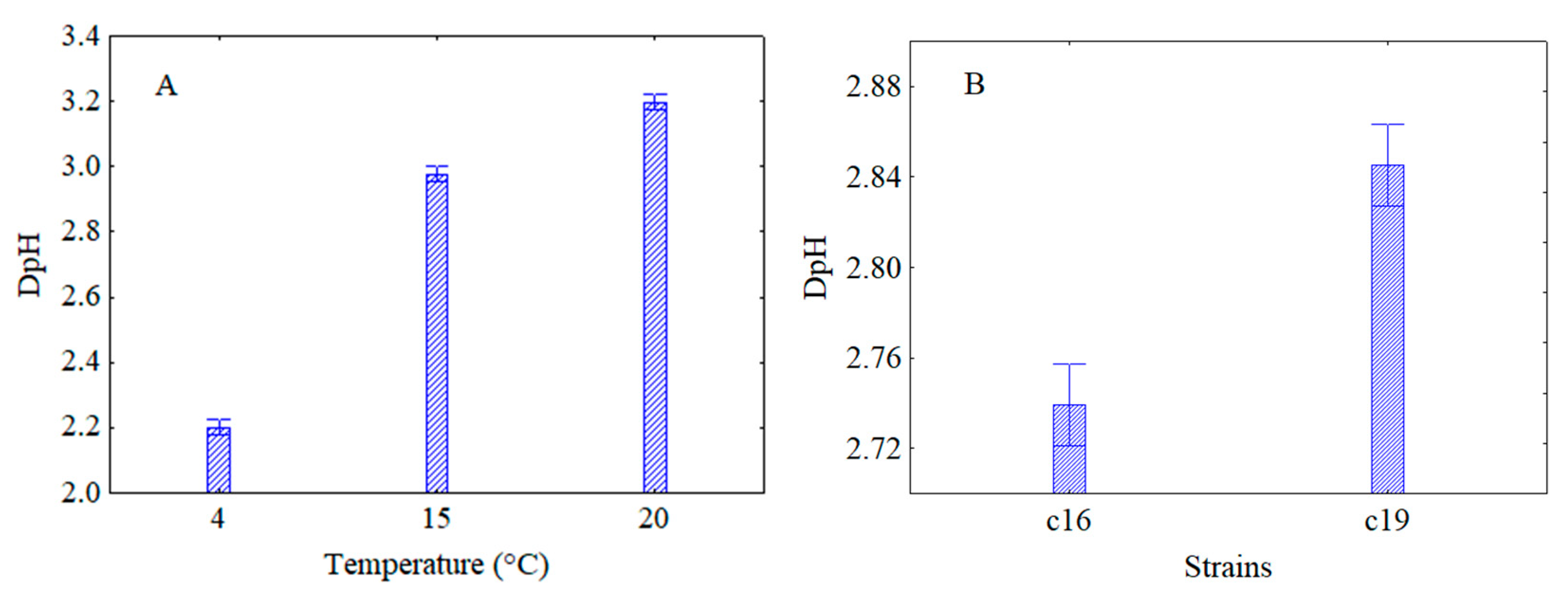 Microorganisms 08 01219 g006