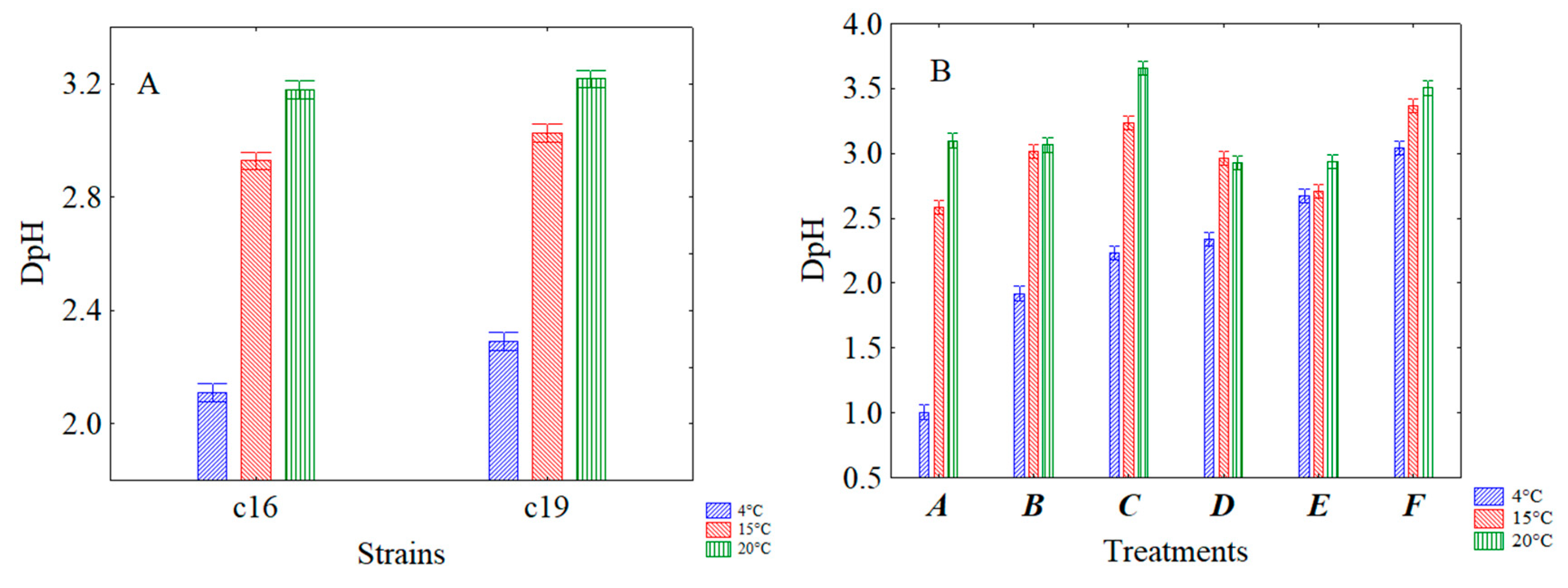Microorganisms 08 01219 g007